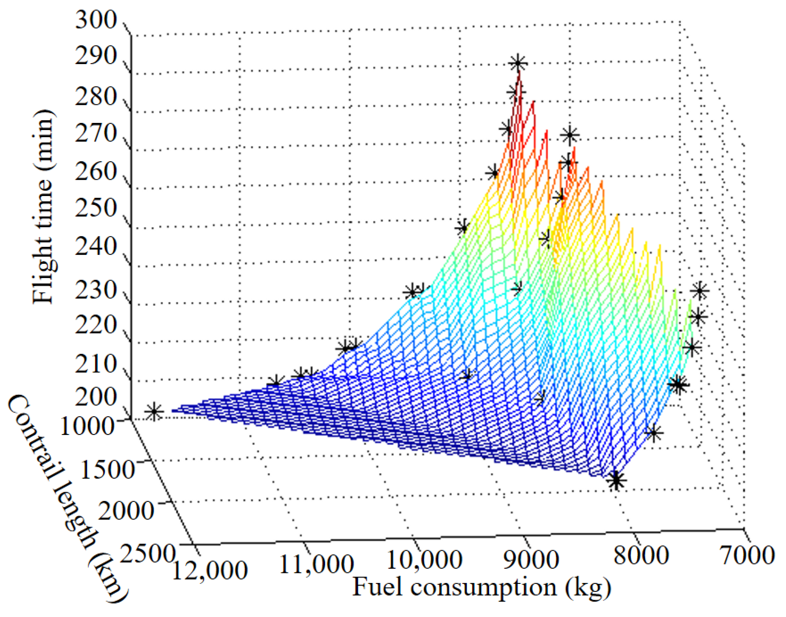 Sustainability 12 06253 g015