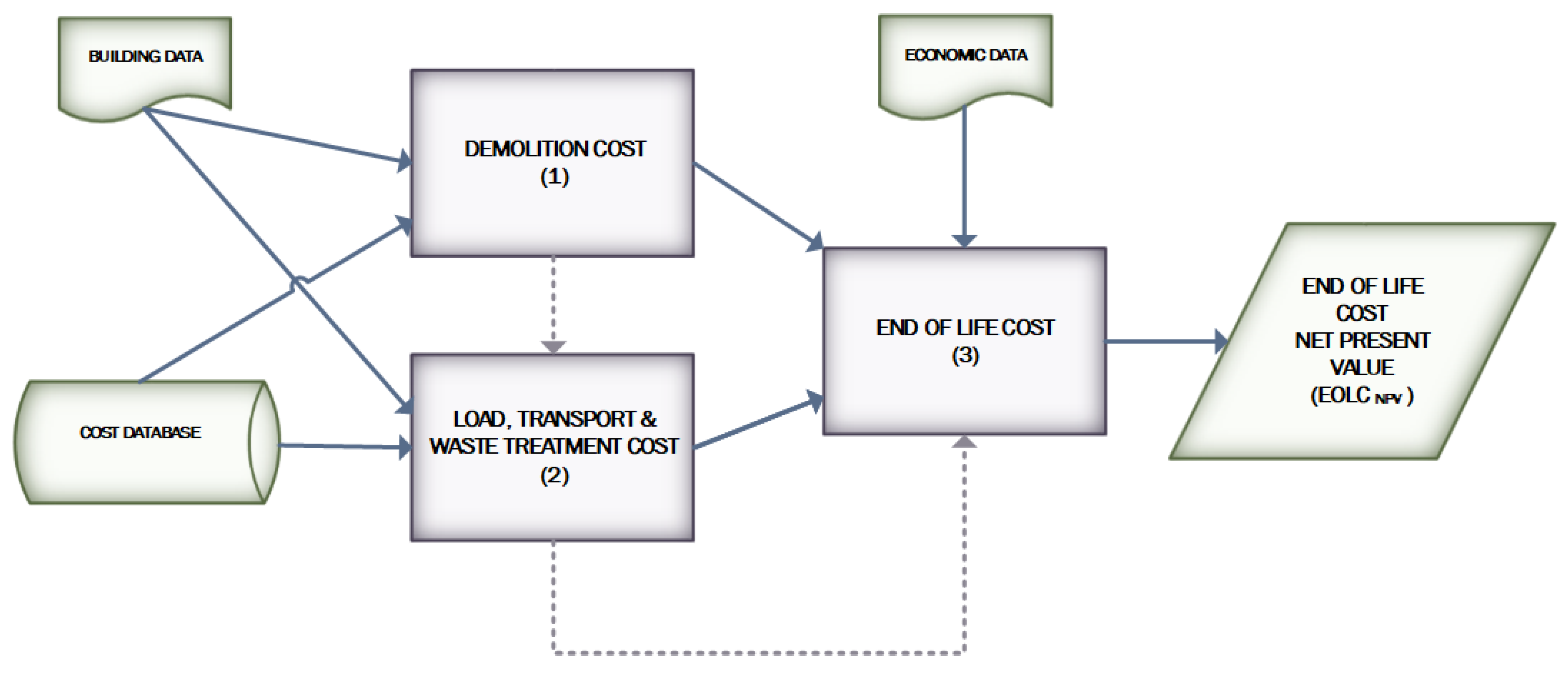 Sustainability 12 06255 g001