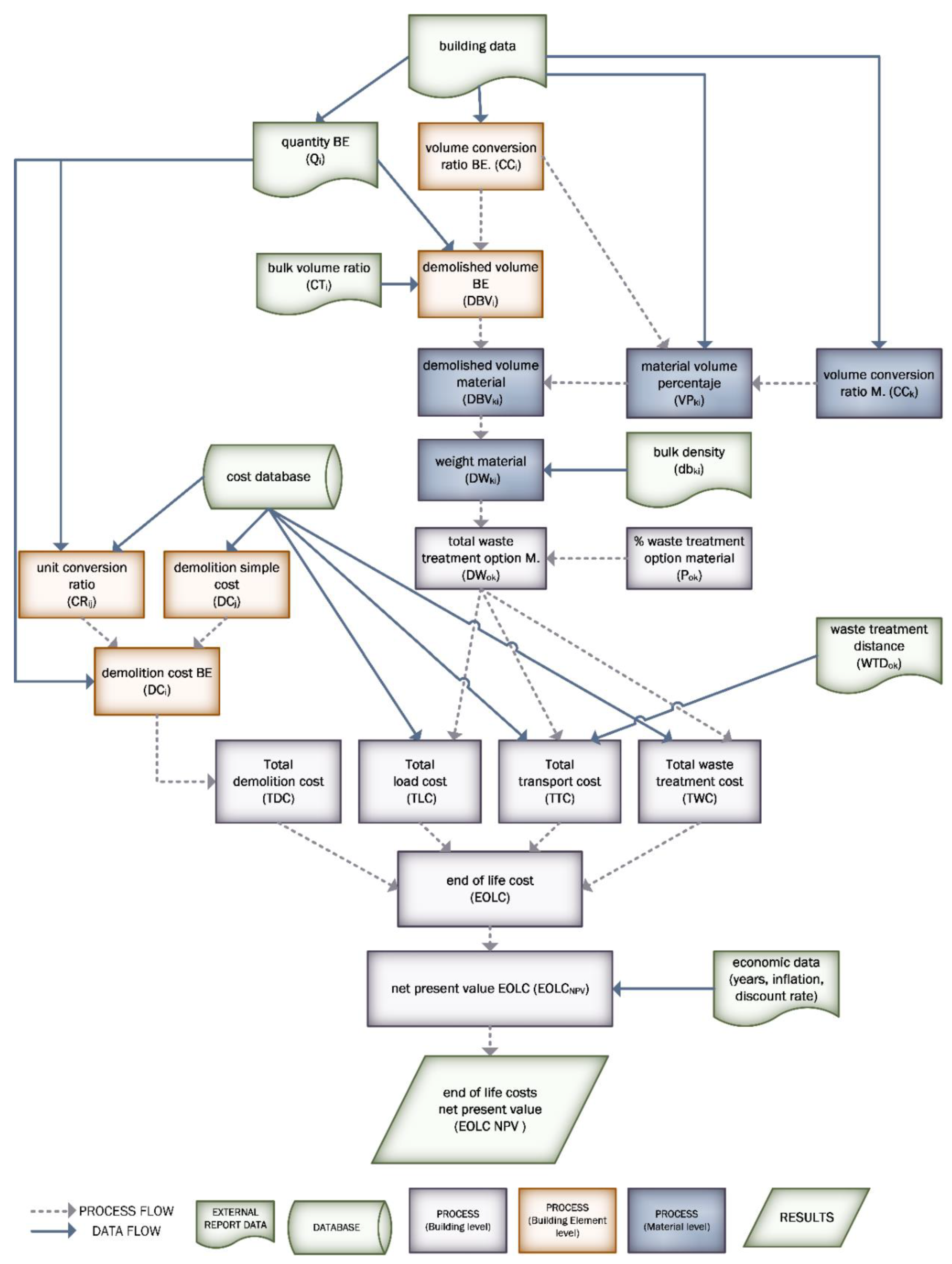 Sustainability 12 06255 g002