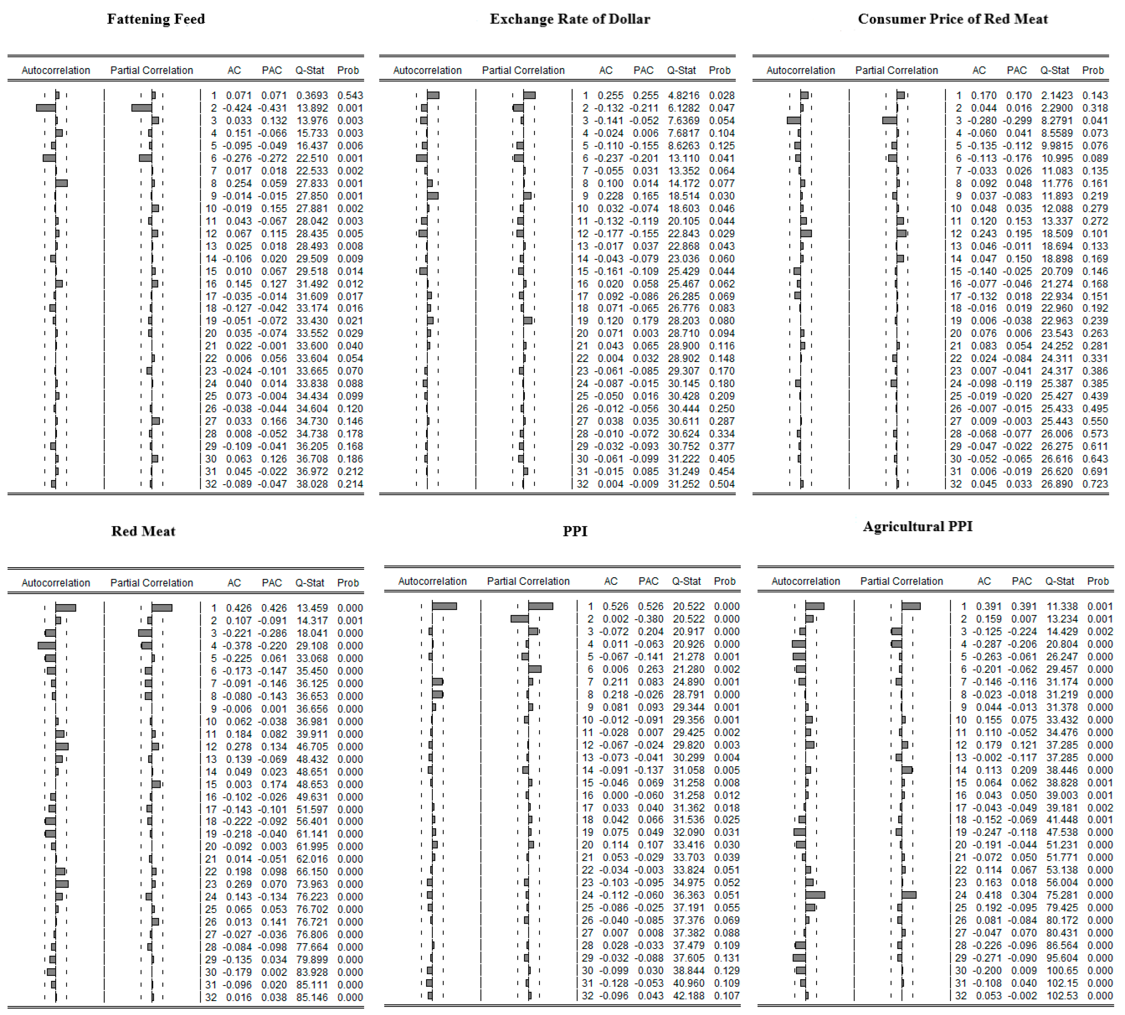 Sustainability 12 06257 g001