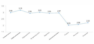 Sustainability 12 06263 i022