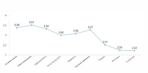 Sustainability 12 06263 i024