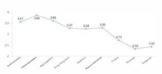 Sustainability 12 06263 i025