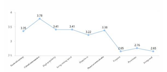 Sustainability 12 06263 i027