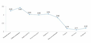 Sustainability 12 06263 i030