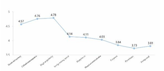 Sustainability 12 06263 i035