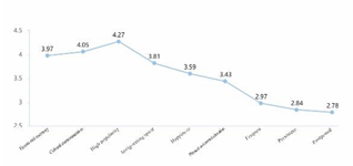 Sustainability 12 06263 i039