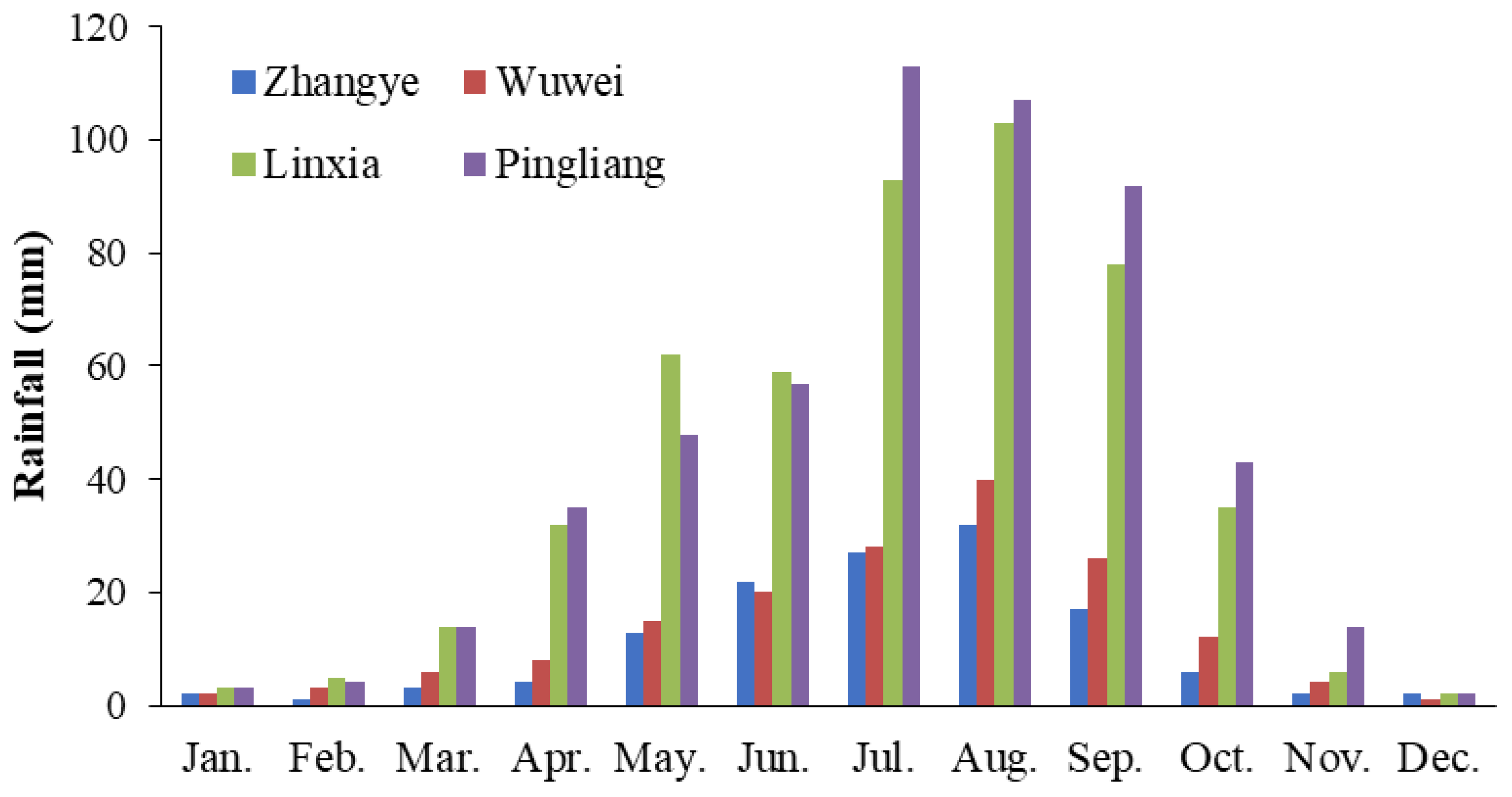 Sustainability 12 06269 g002