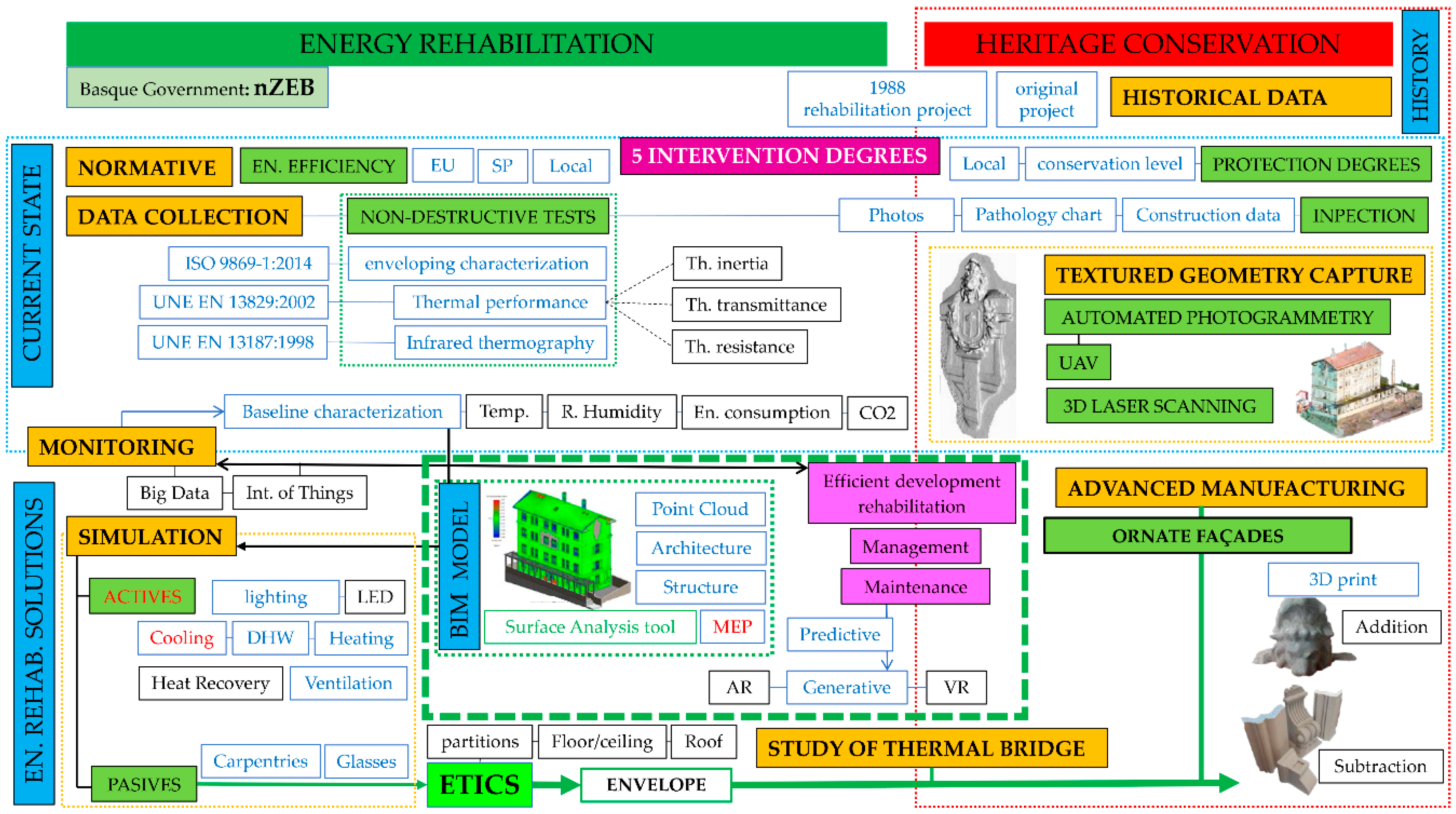 Sustainability 12 06270 g001
