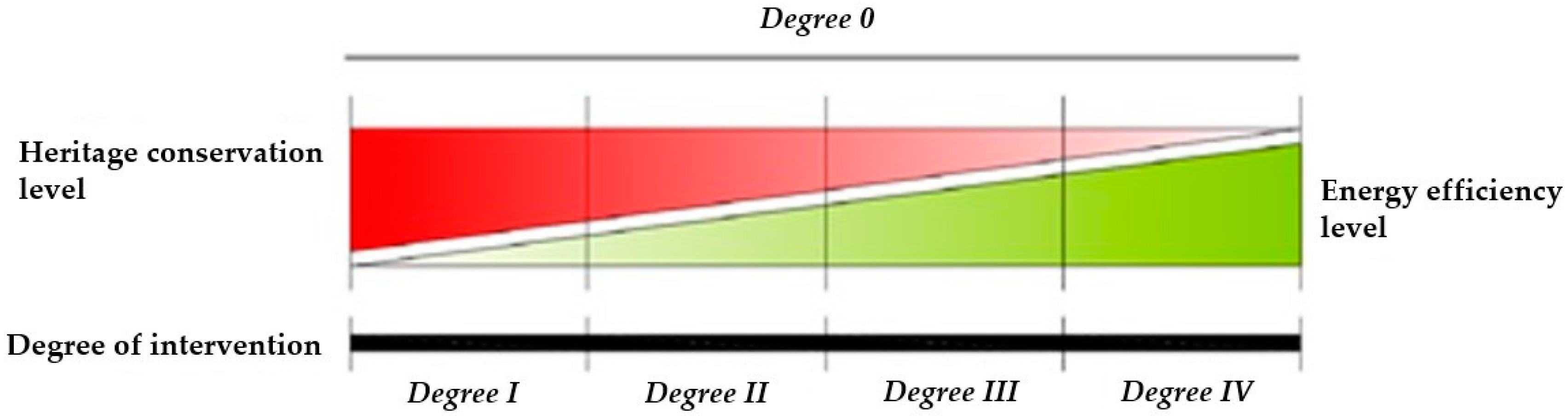 Sustainability 12 06270 g002
