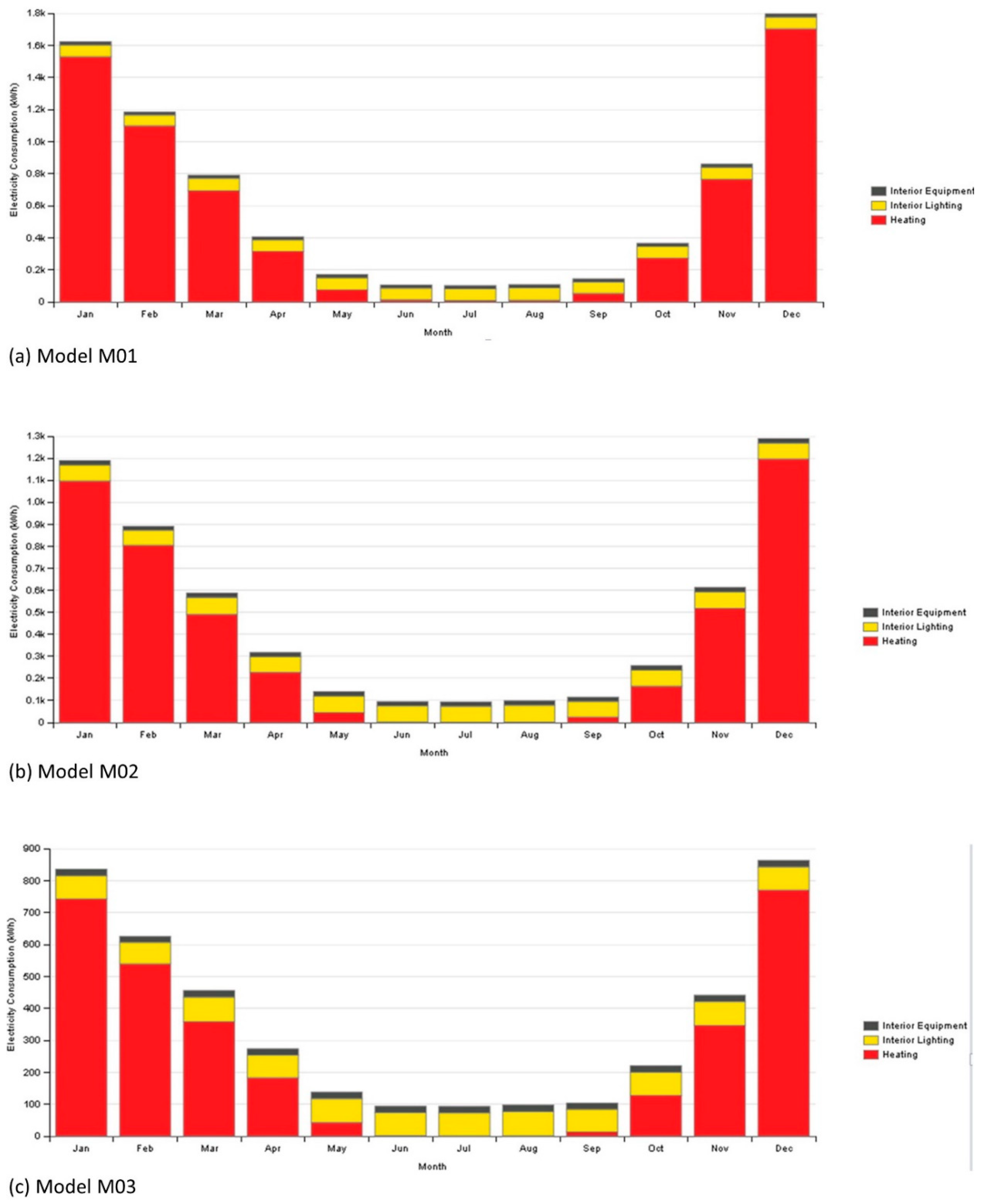 Sustainability 12 06271 g003