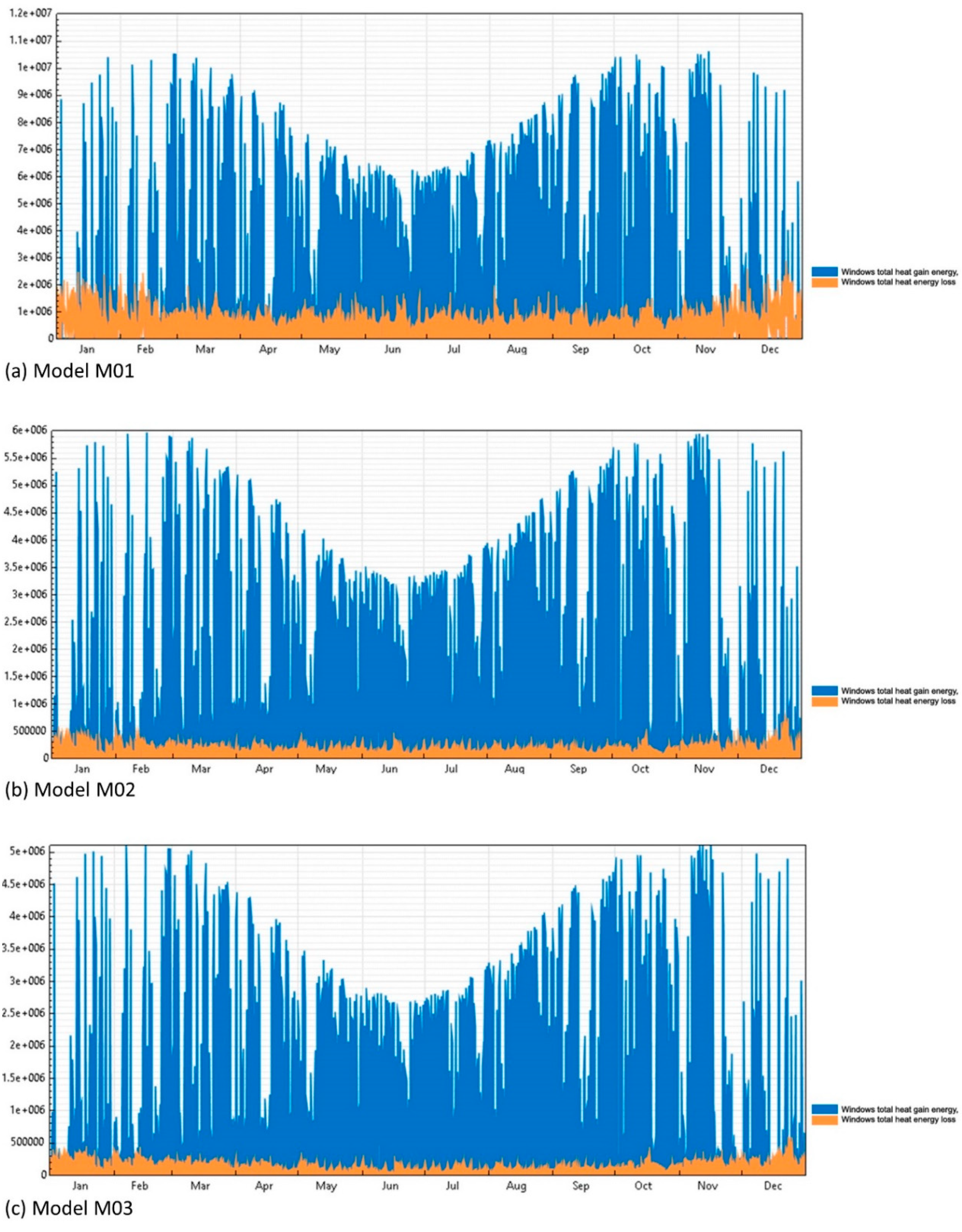 Sustainability 12 06271 g005