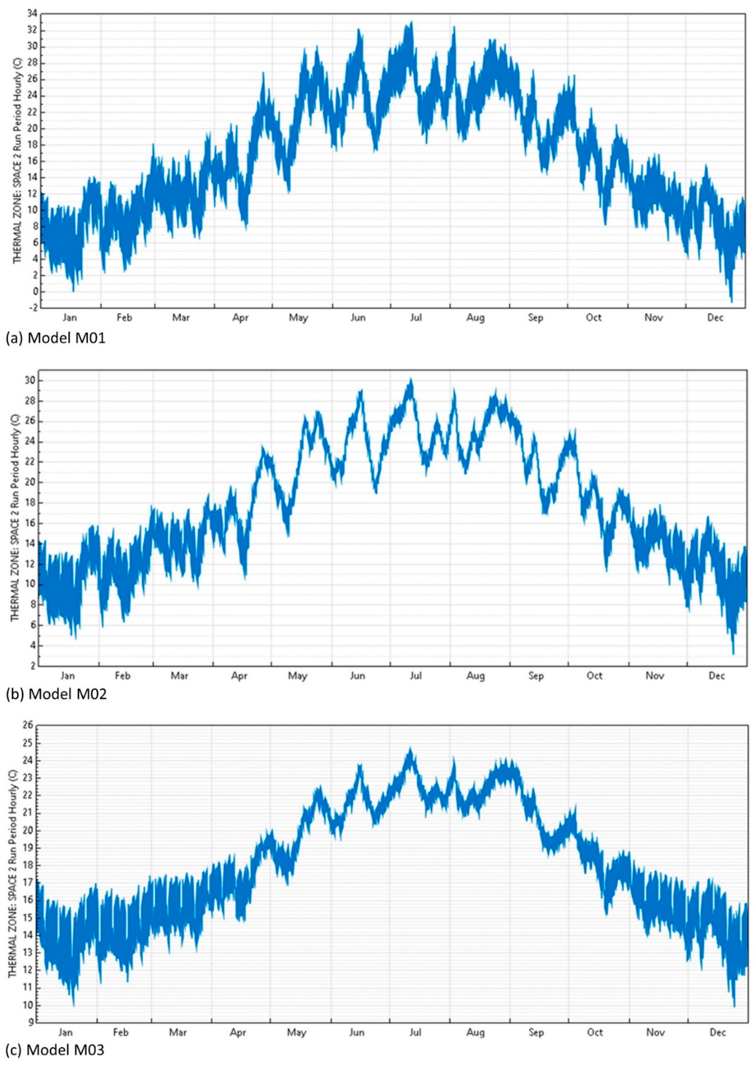 Sustainability 12 06271 g006