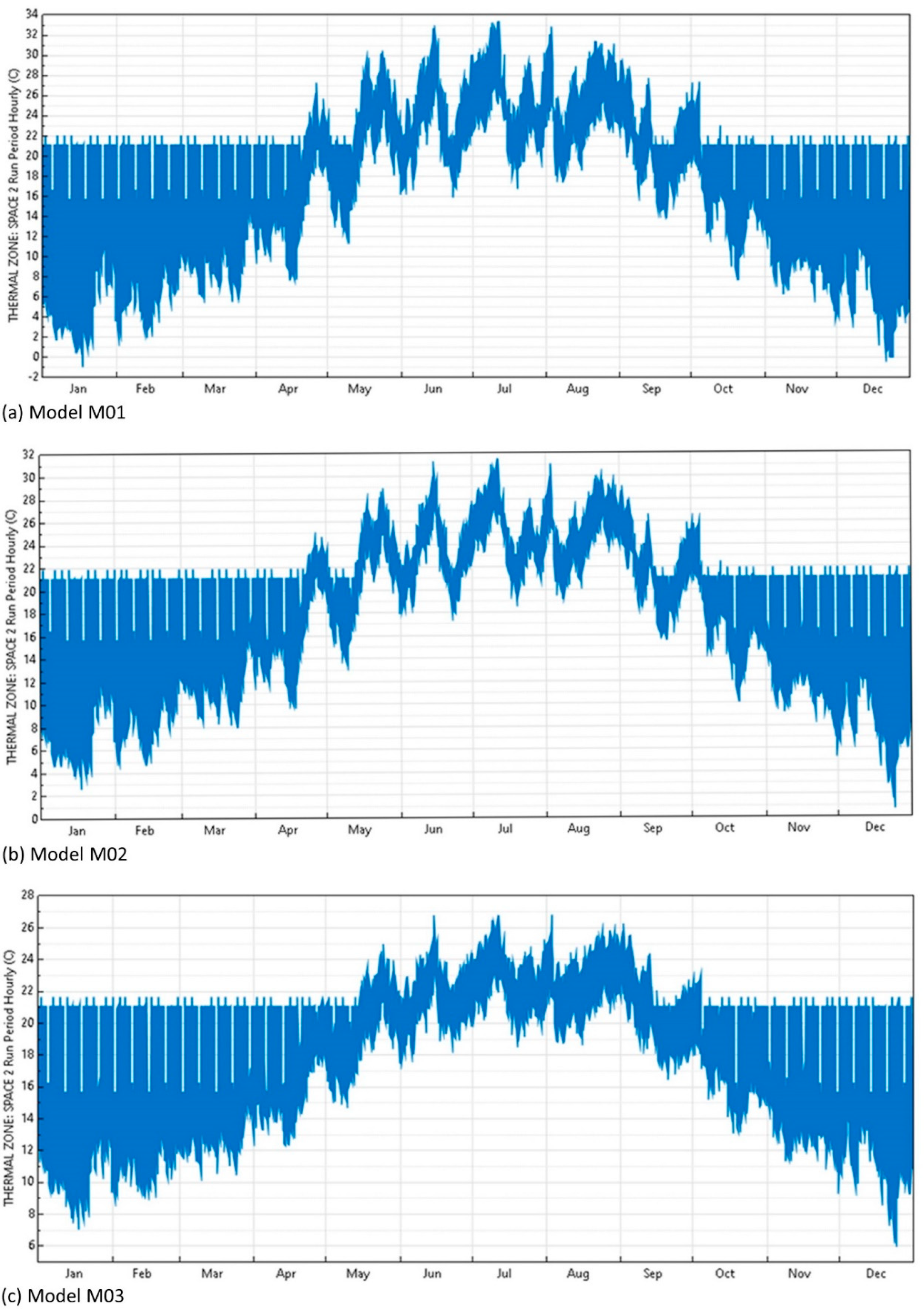 Sustainability 12 06271 g007