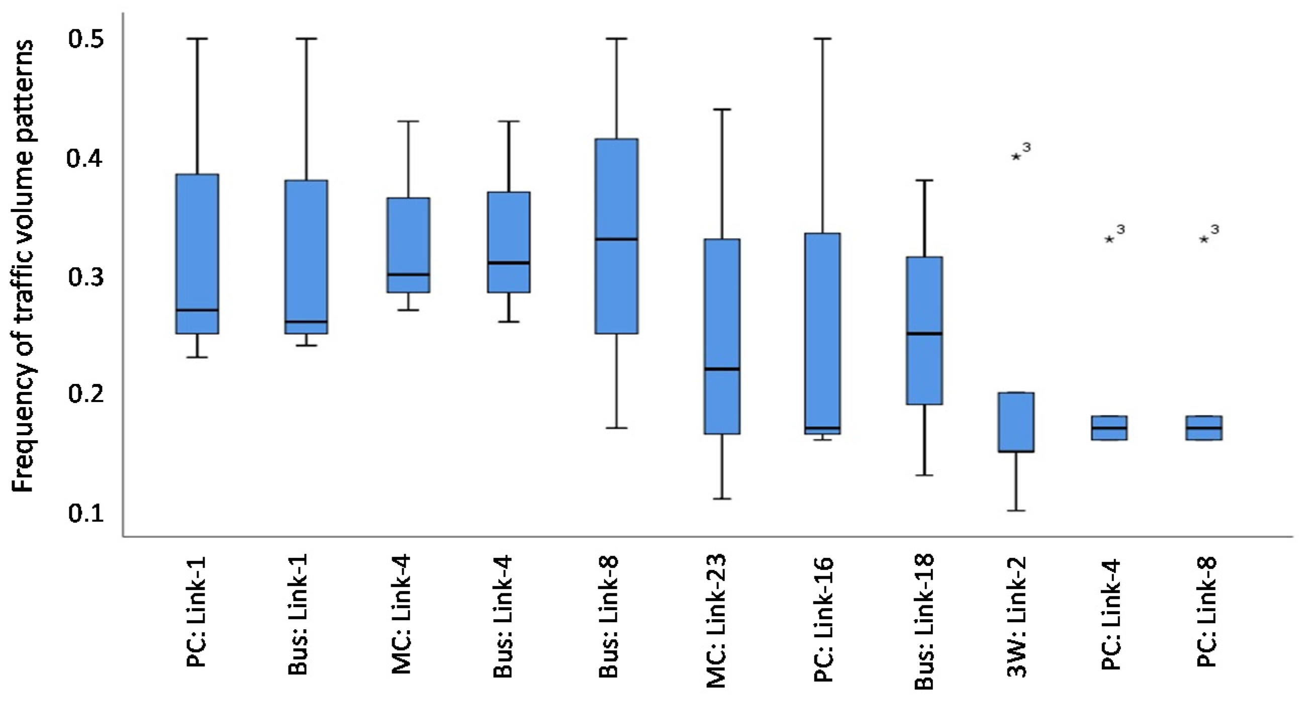 Sustainability 12 06284 g004 Sustainability 12 06284 g004