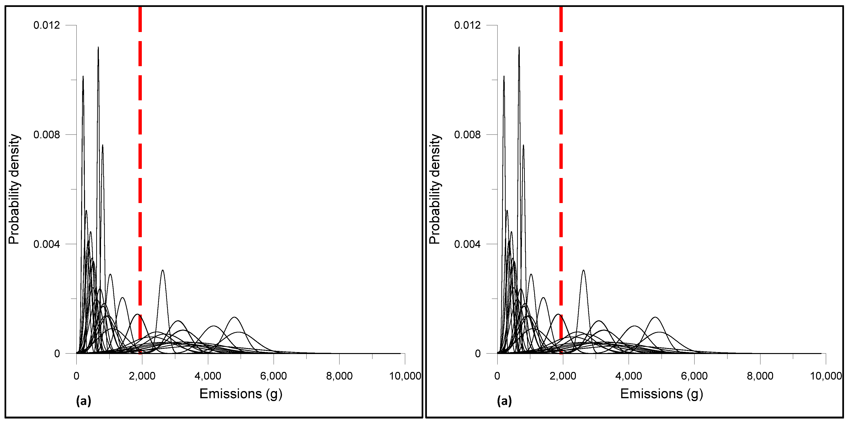 Sustainability 12 06284 g006 Sustainability 12 06284 g006