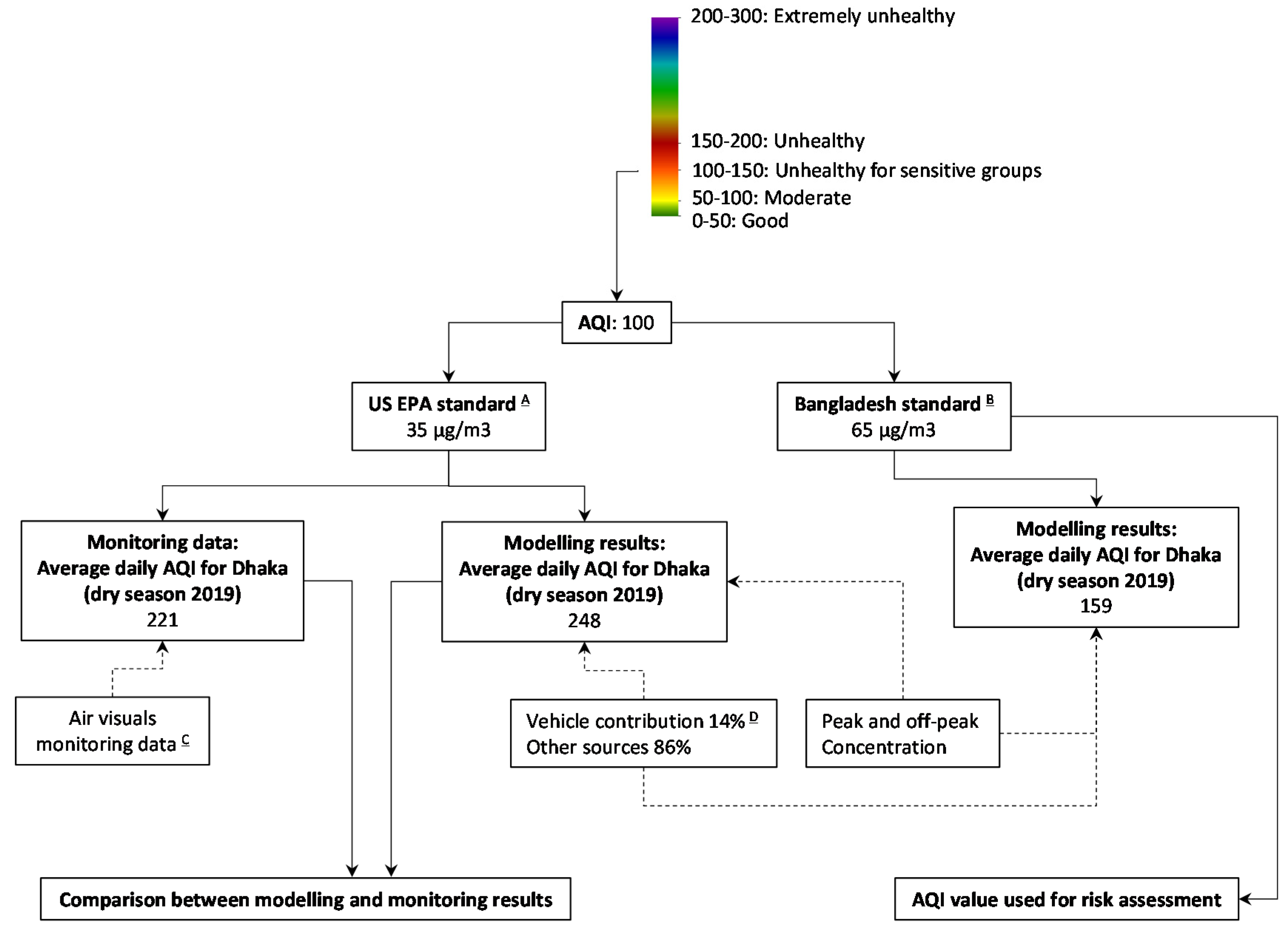 Sustainability 12 06284 g008 Sustainability 12 06284 g008