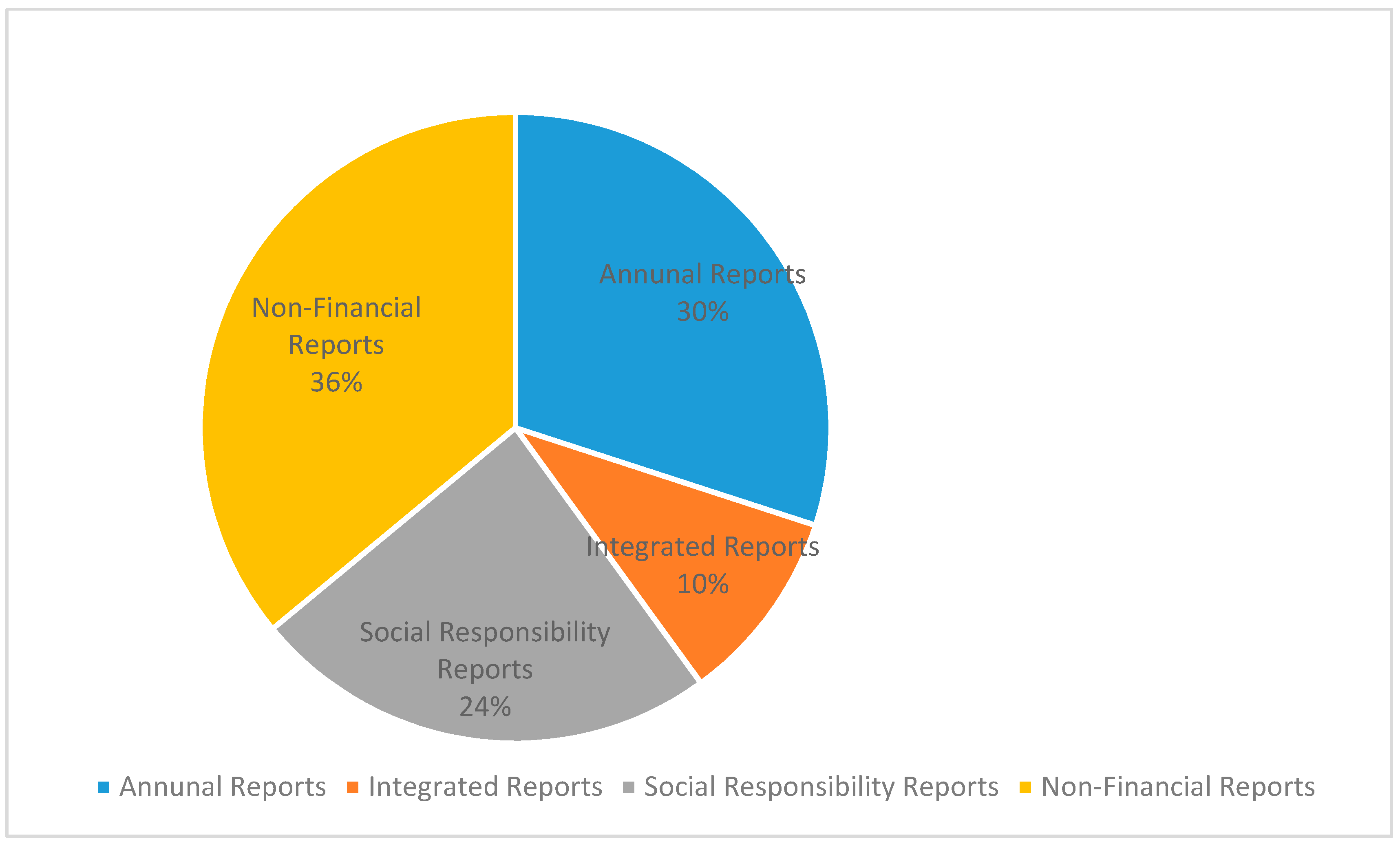 Sustainability 12 06288 g001