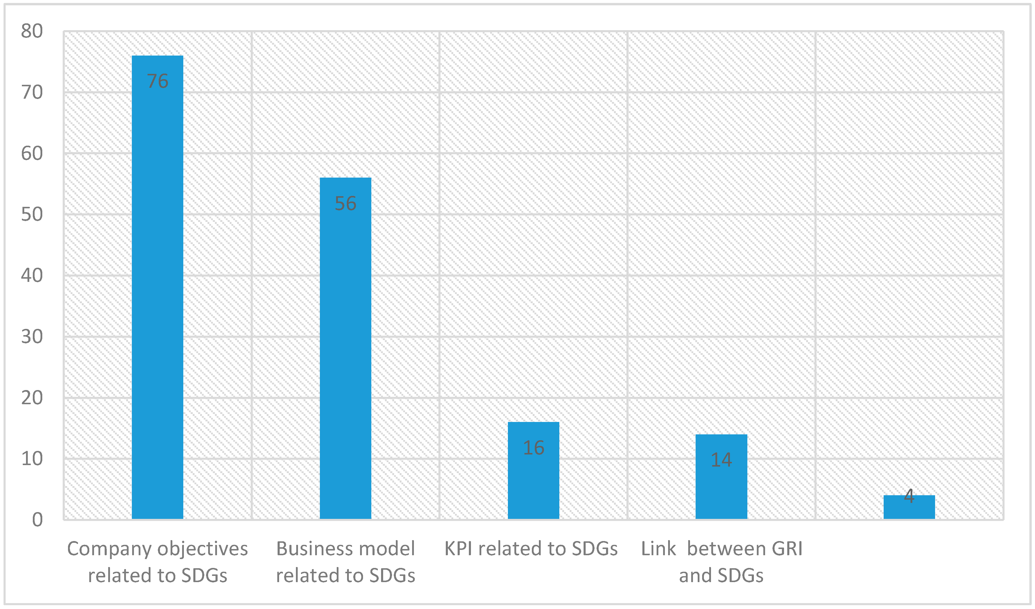 Sustainability 12 06288 g003