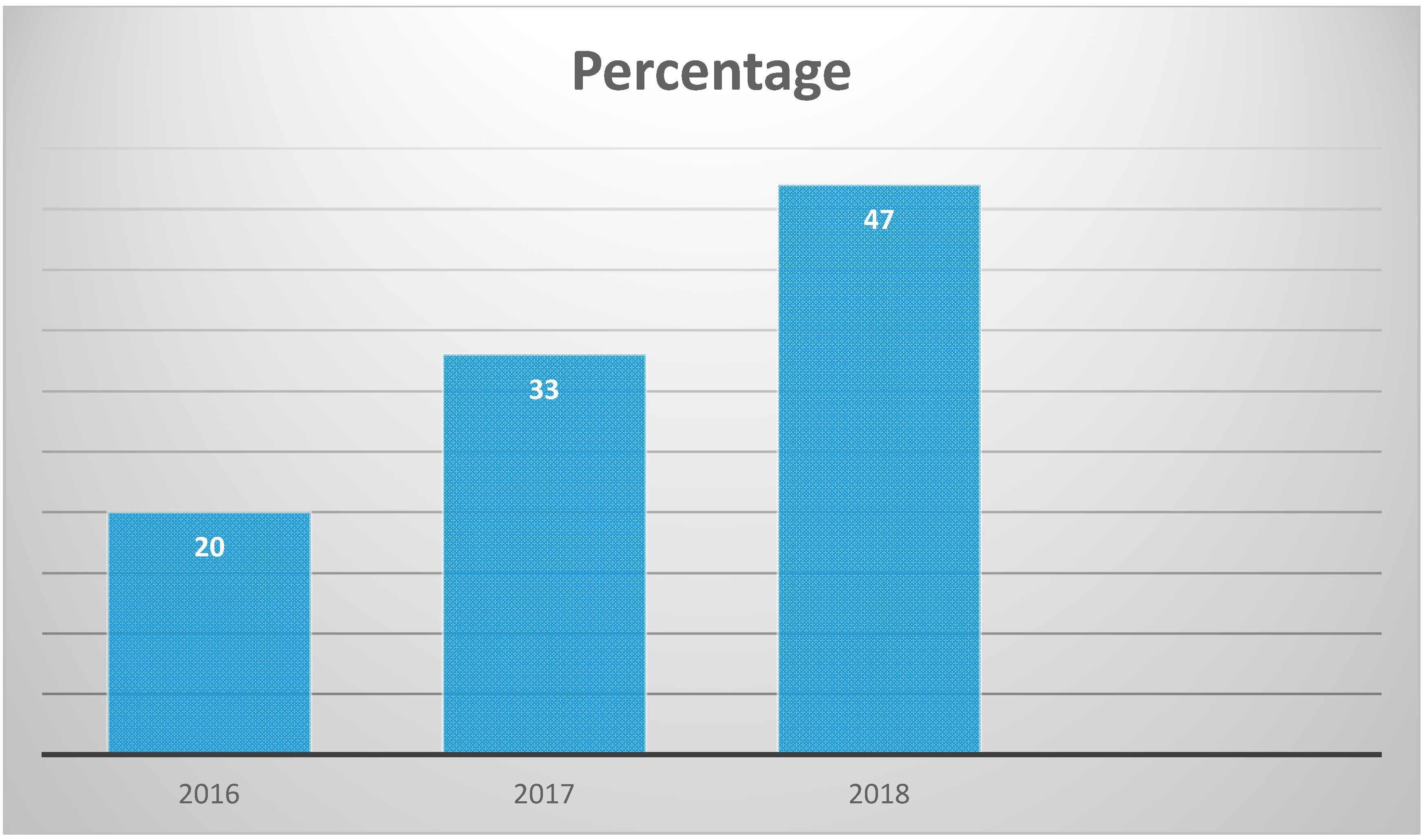 Sustainability 12 06288 g004