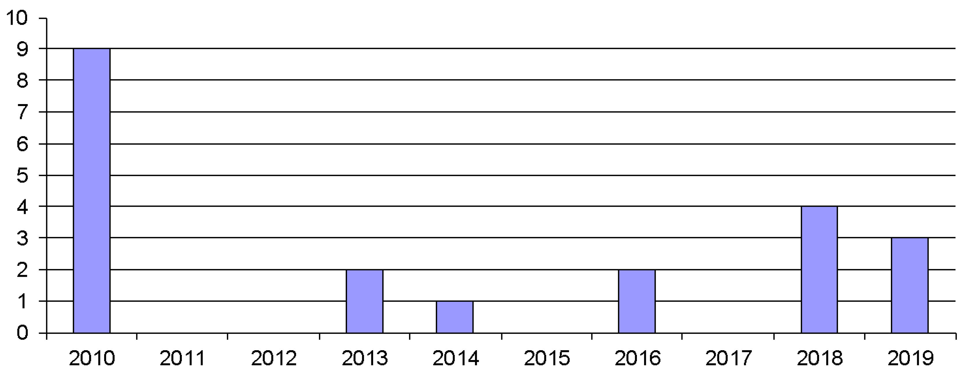 Sustainability 12 06298 g004