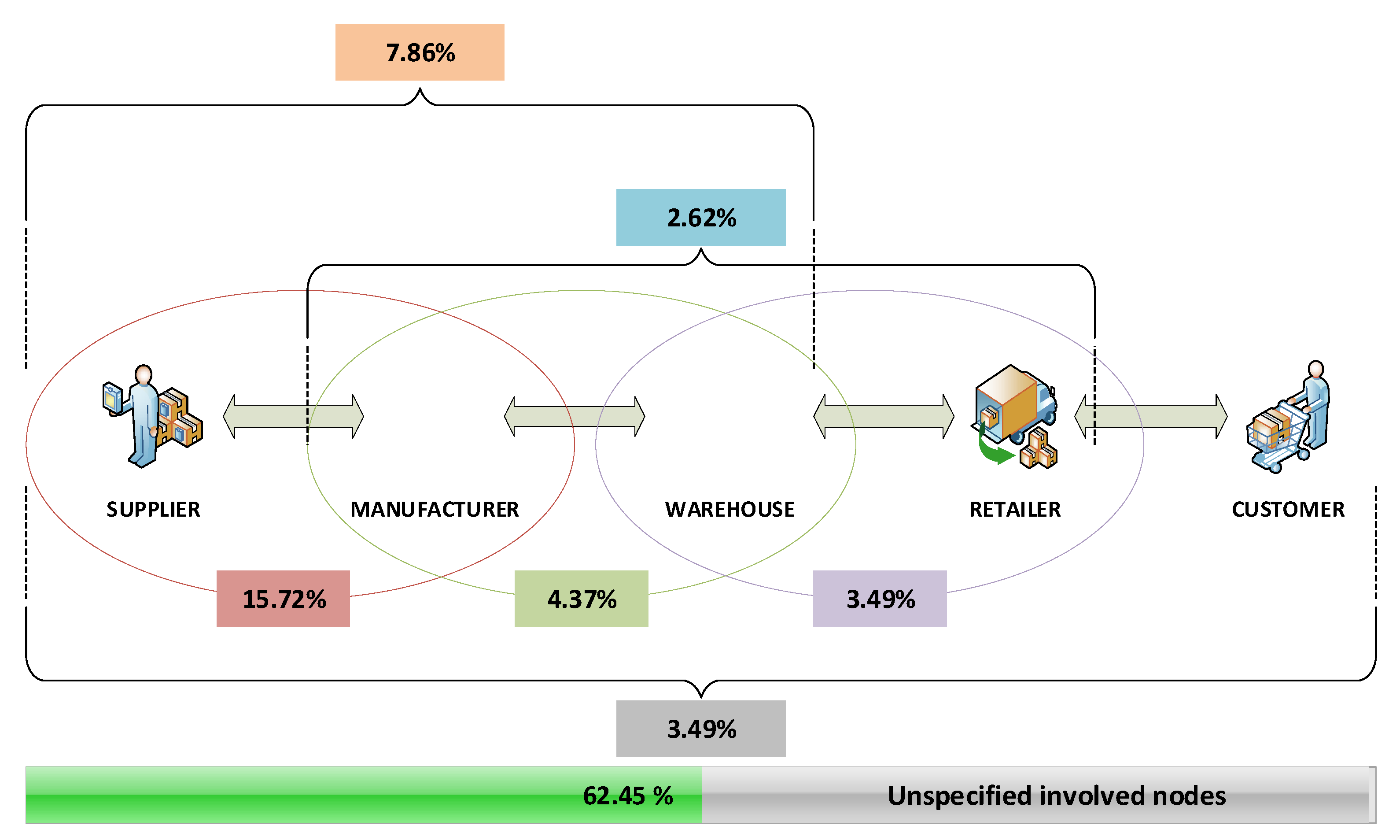 Sustainability 12 06300 g004
