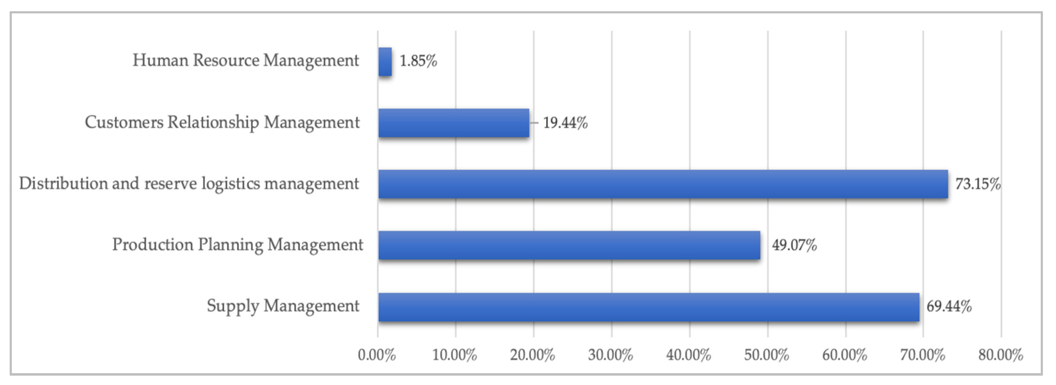 Sustainability 12 06300 g005