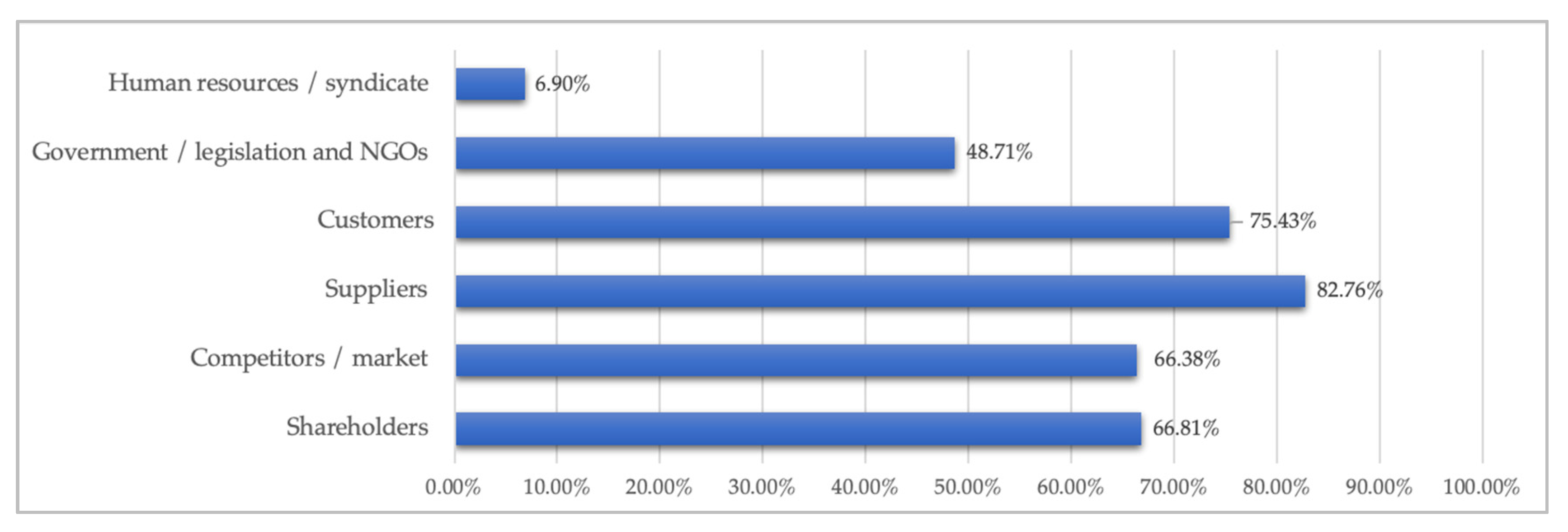 Sustainability 12 06300 g006