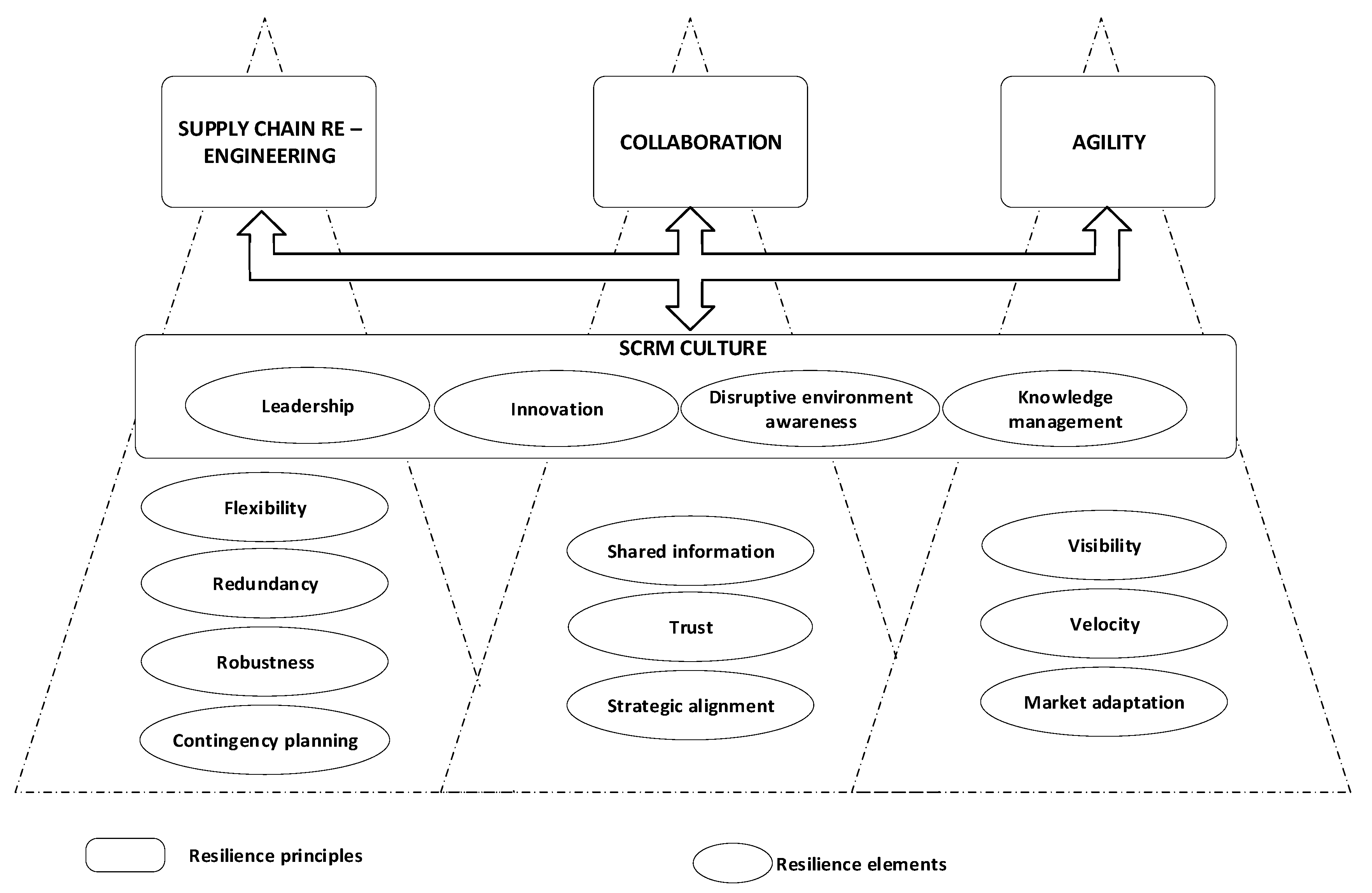 Sustainability 12 06300 g008