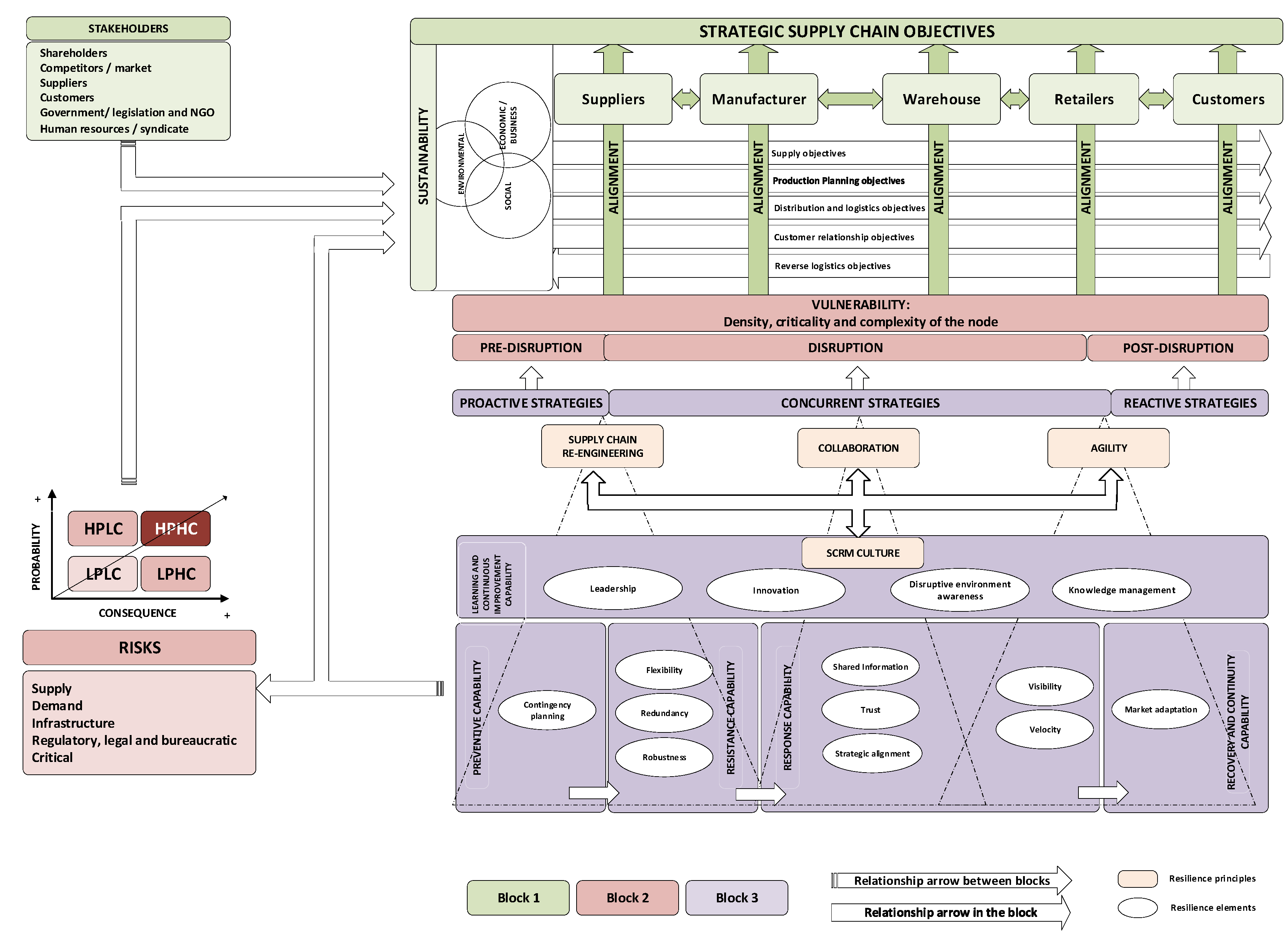 Sustainability 12 06300 g009