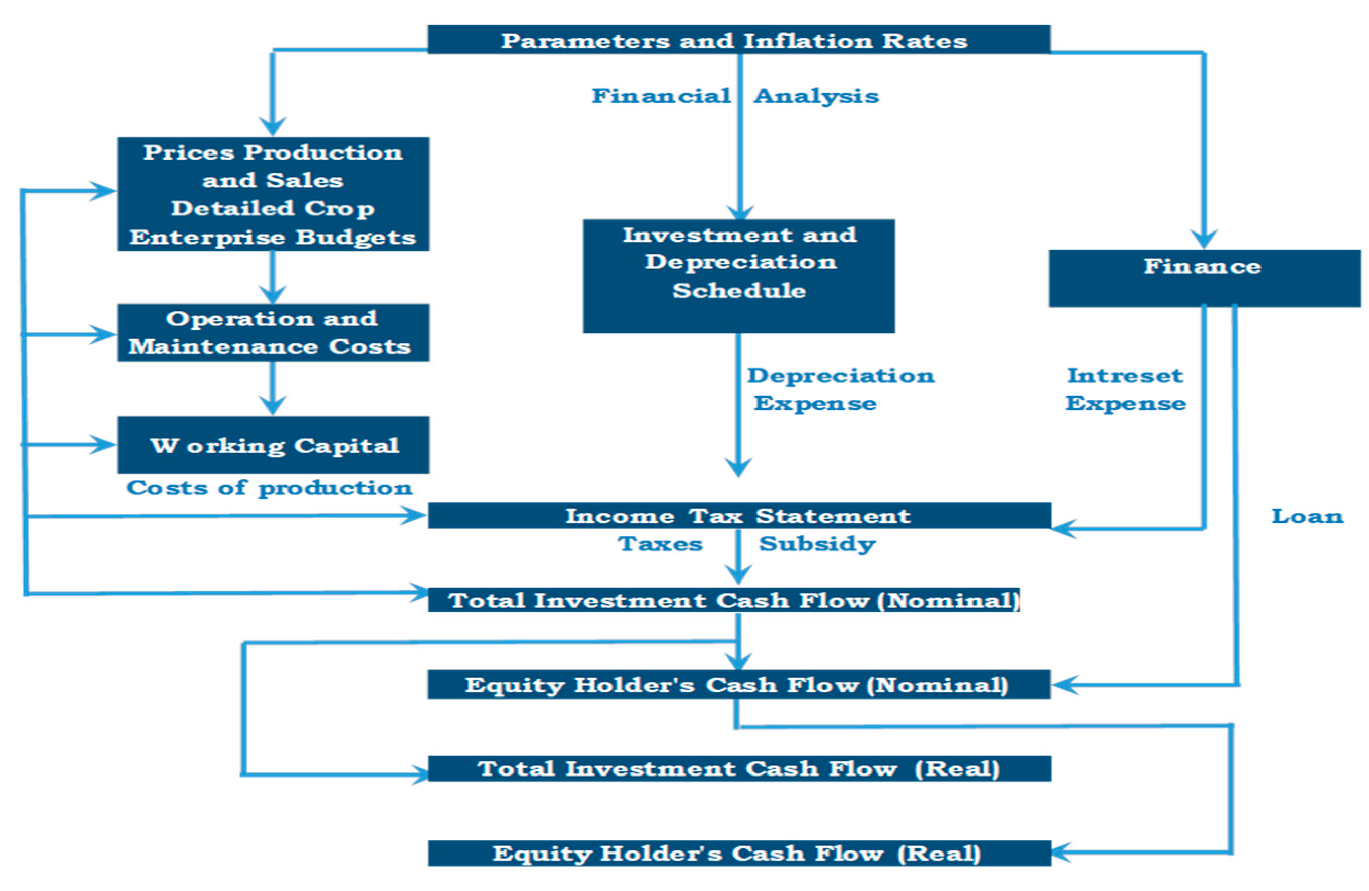 Sustainability 12 06307 g001
