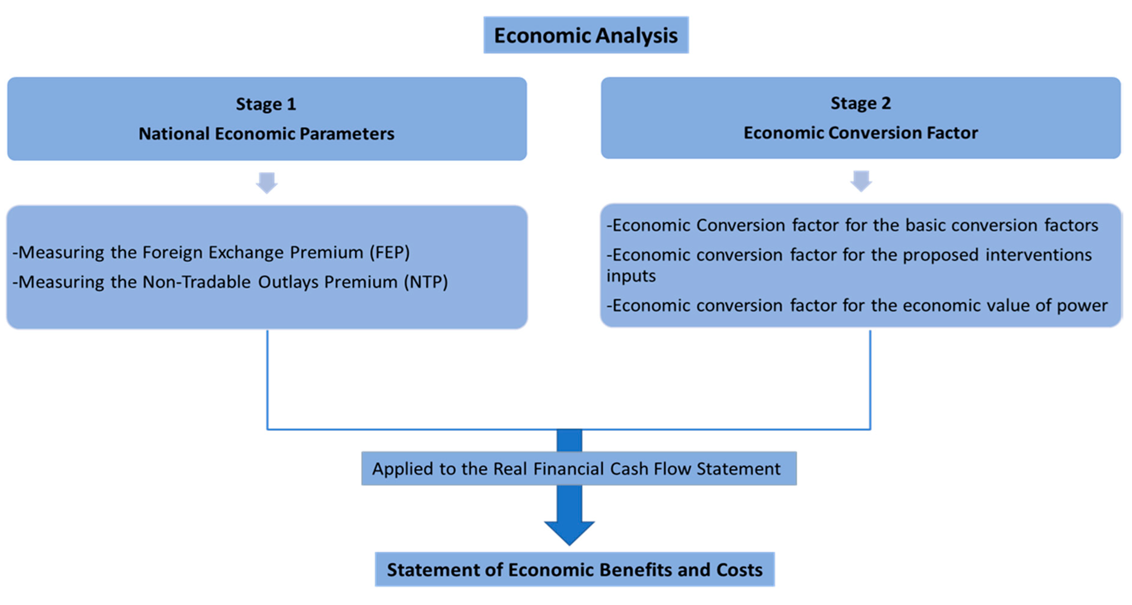 Sustainability 12 06307 g002