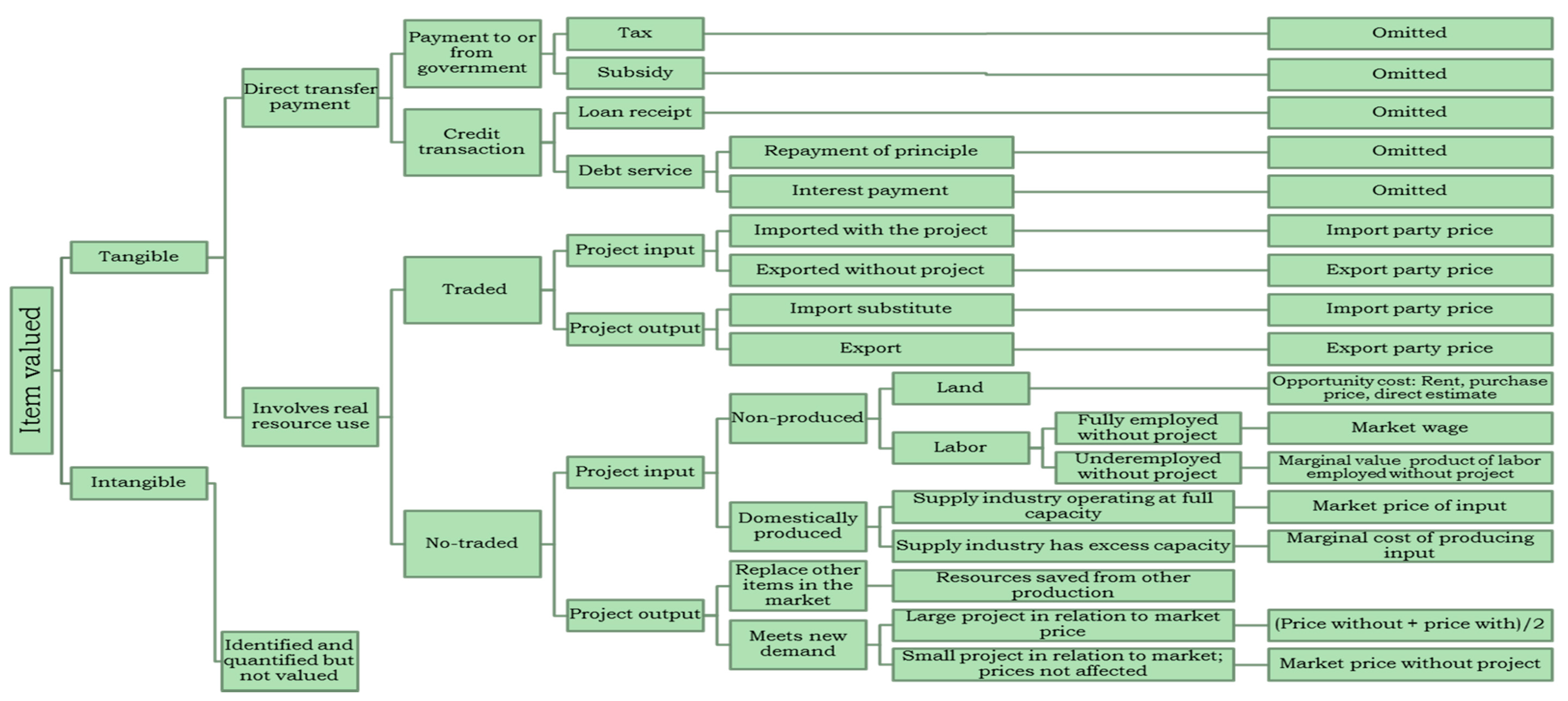 Sustainability 12 06307 g003