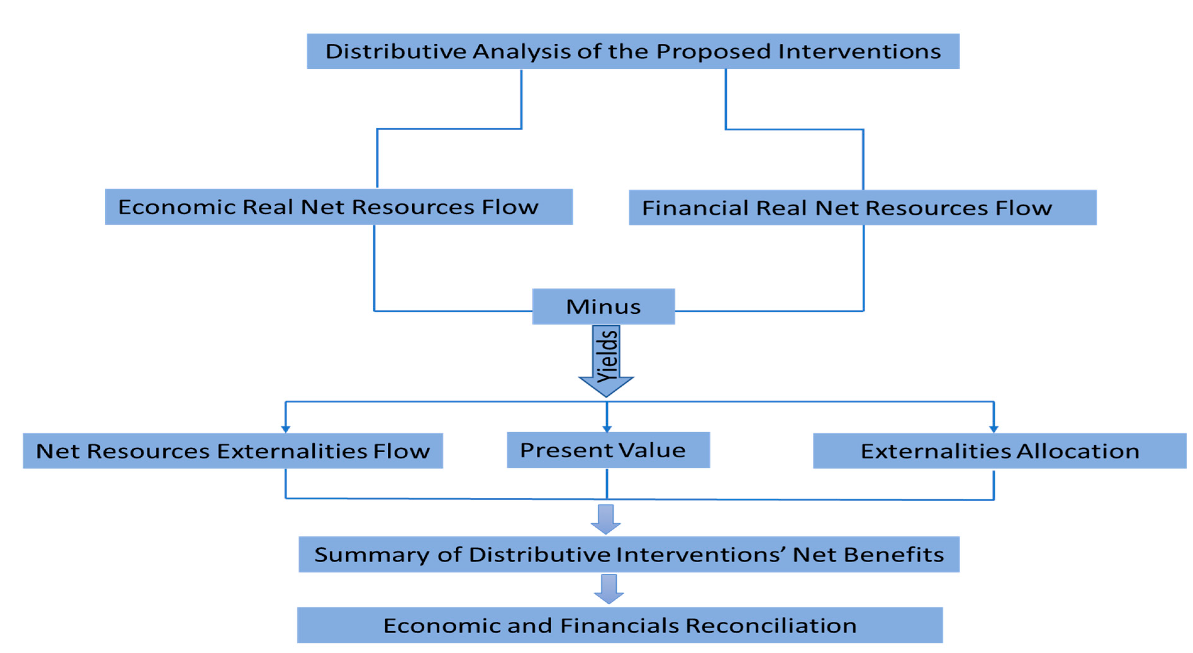 Sustainability 12 06307 g004