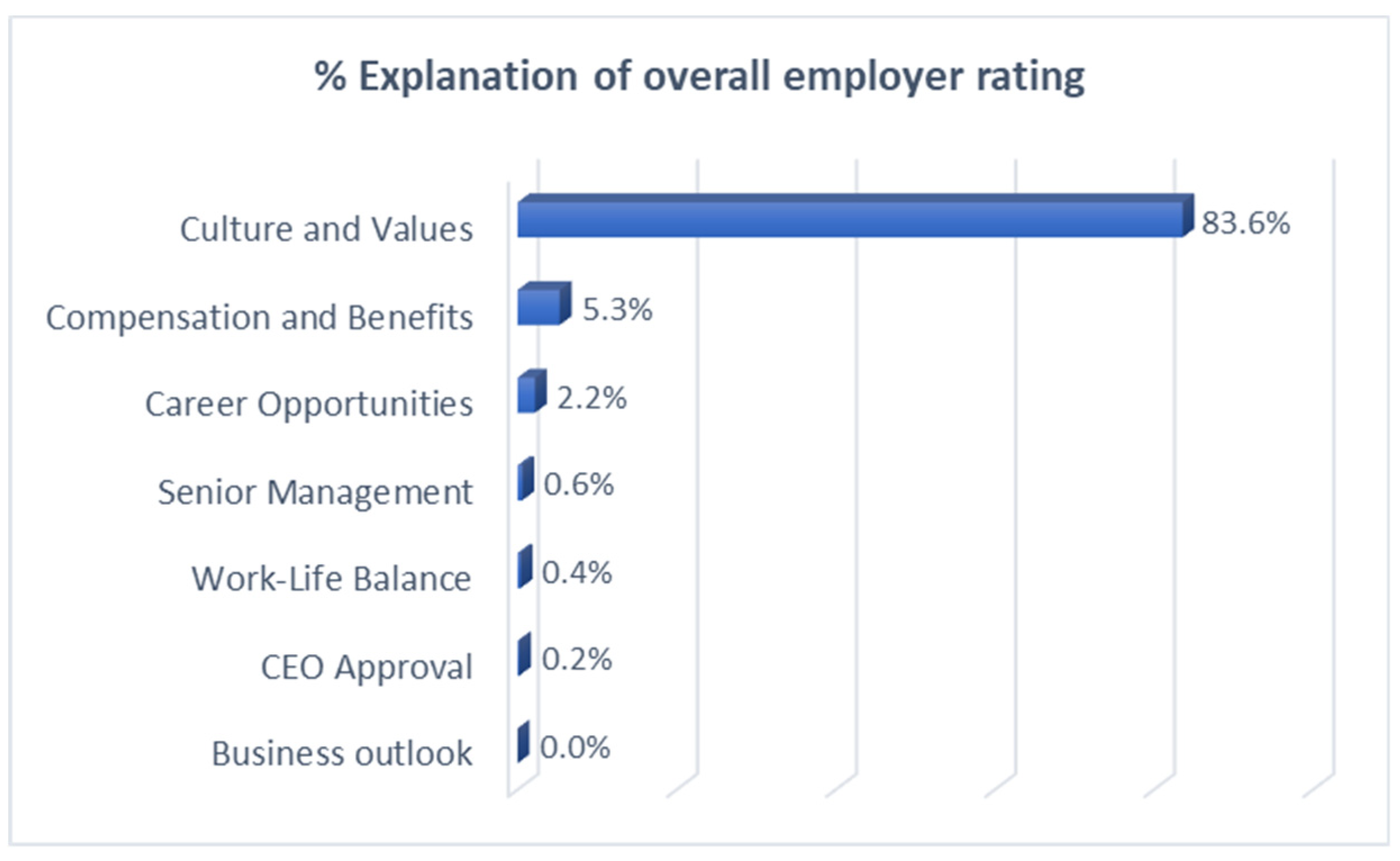 Sustainability 12 06308 g003