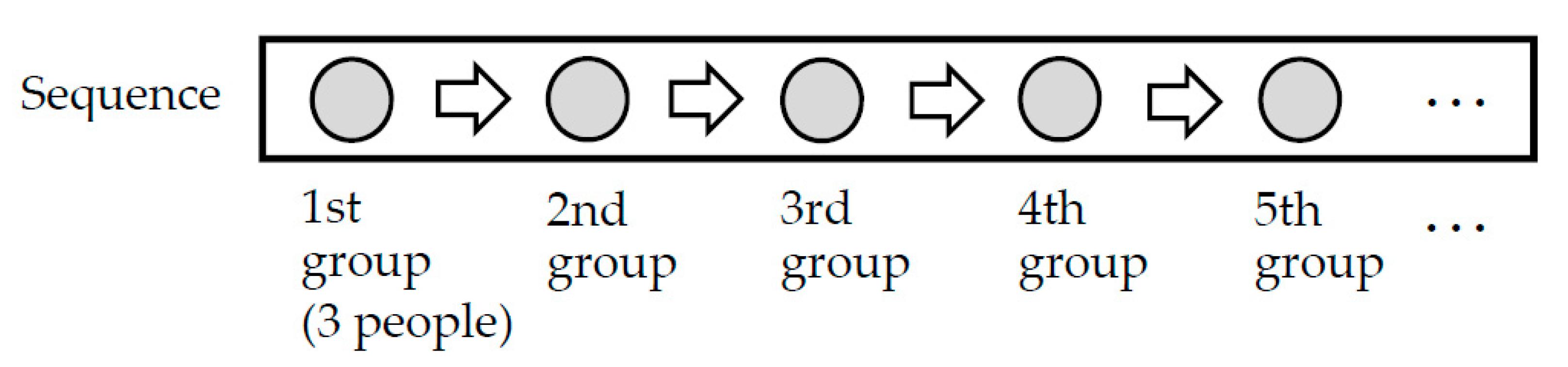 Sustainability 12 06311 i001