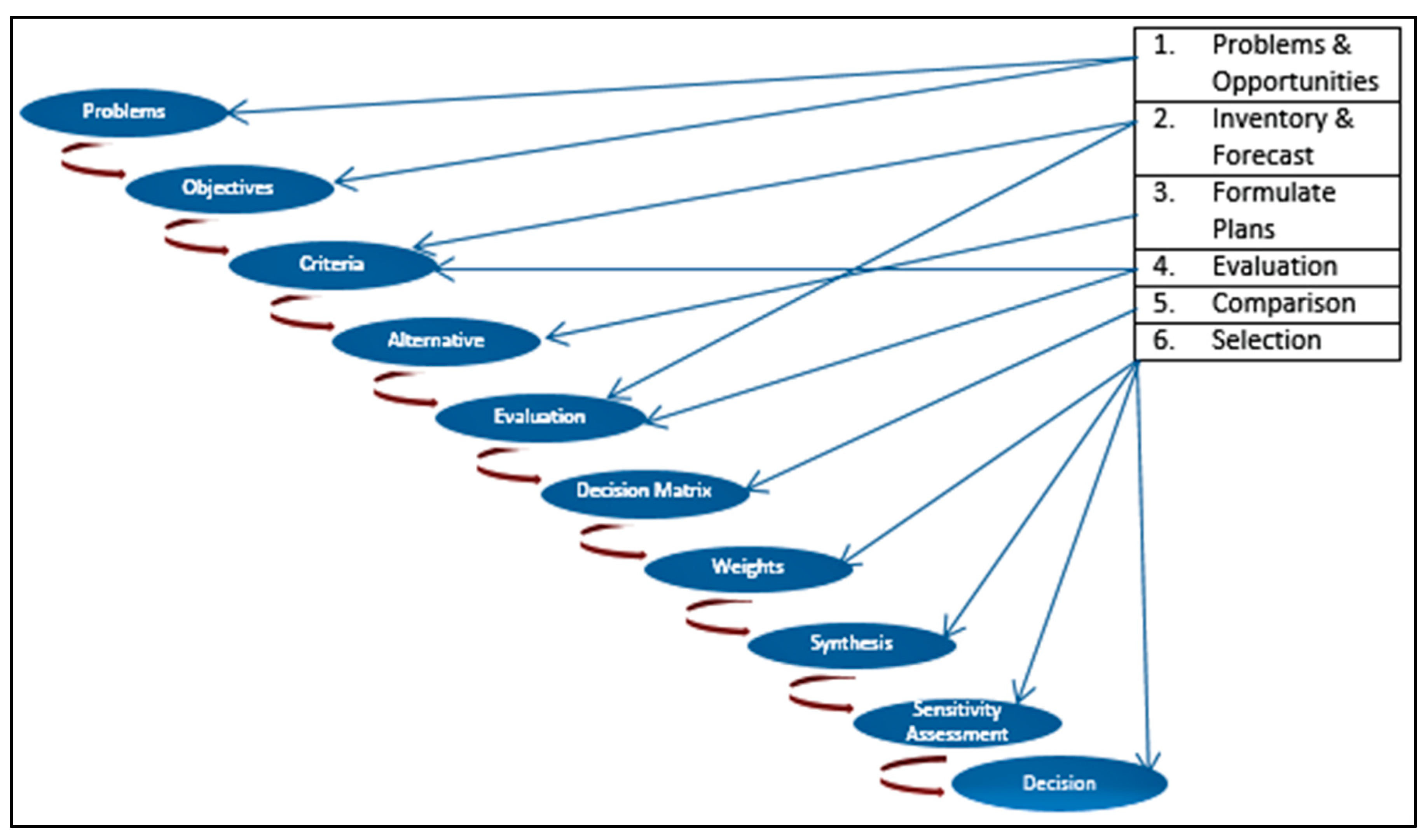Sustainability 12 06312 g002