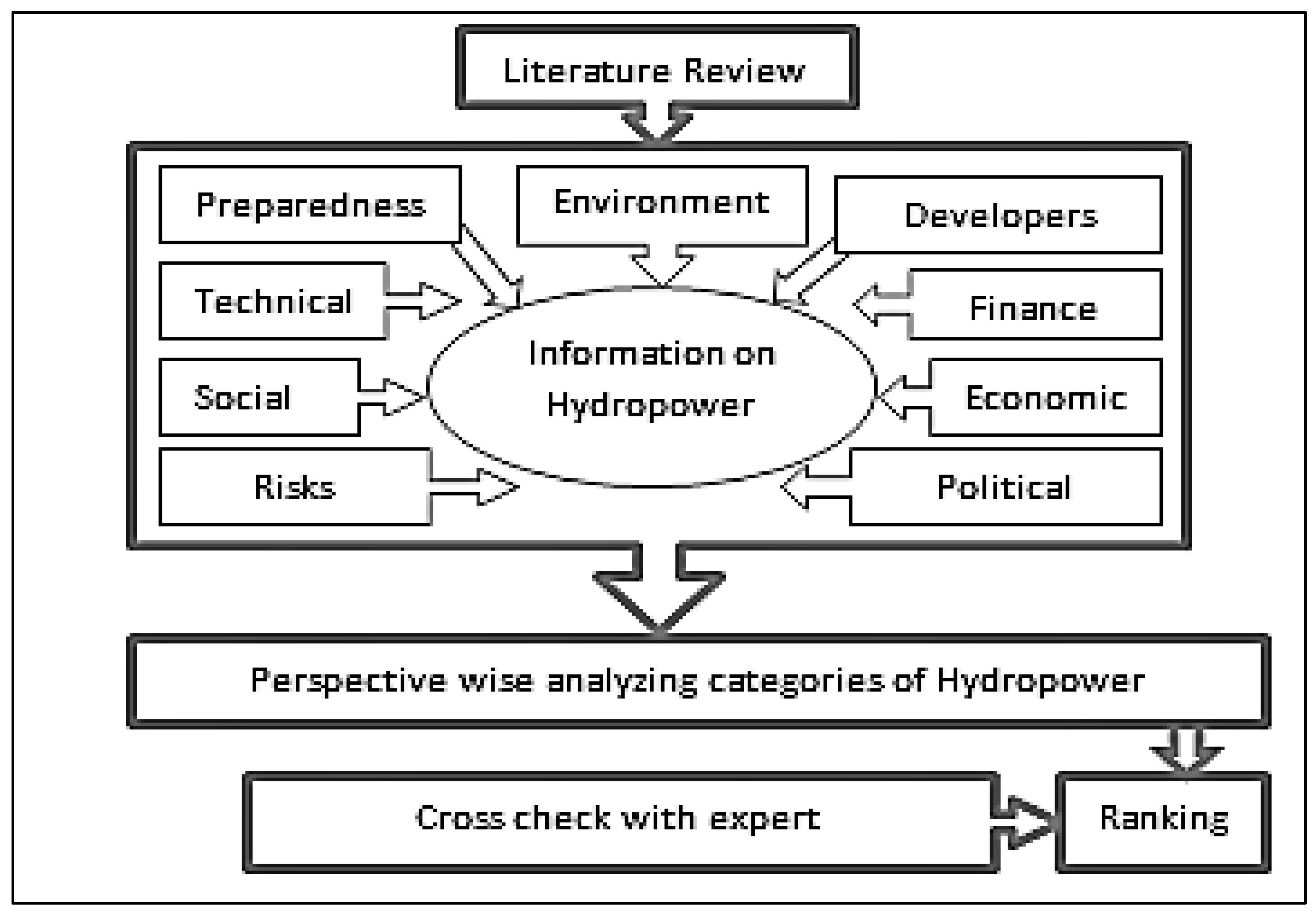 Sustainability 12 06312 g003
