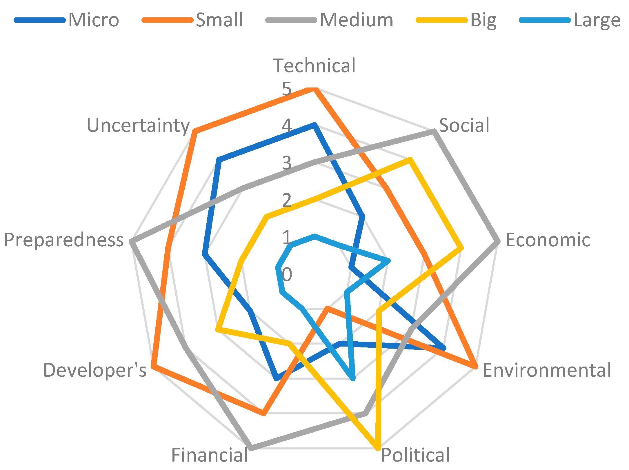 Sustainability 12 06312 g005