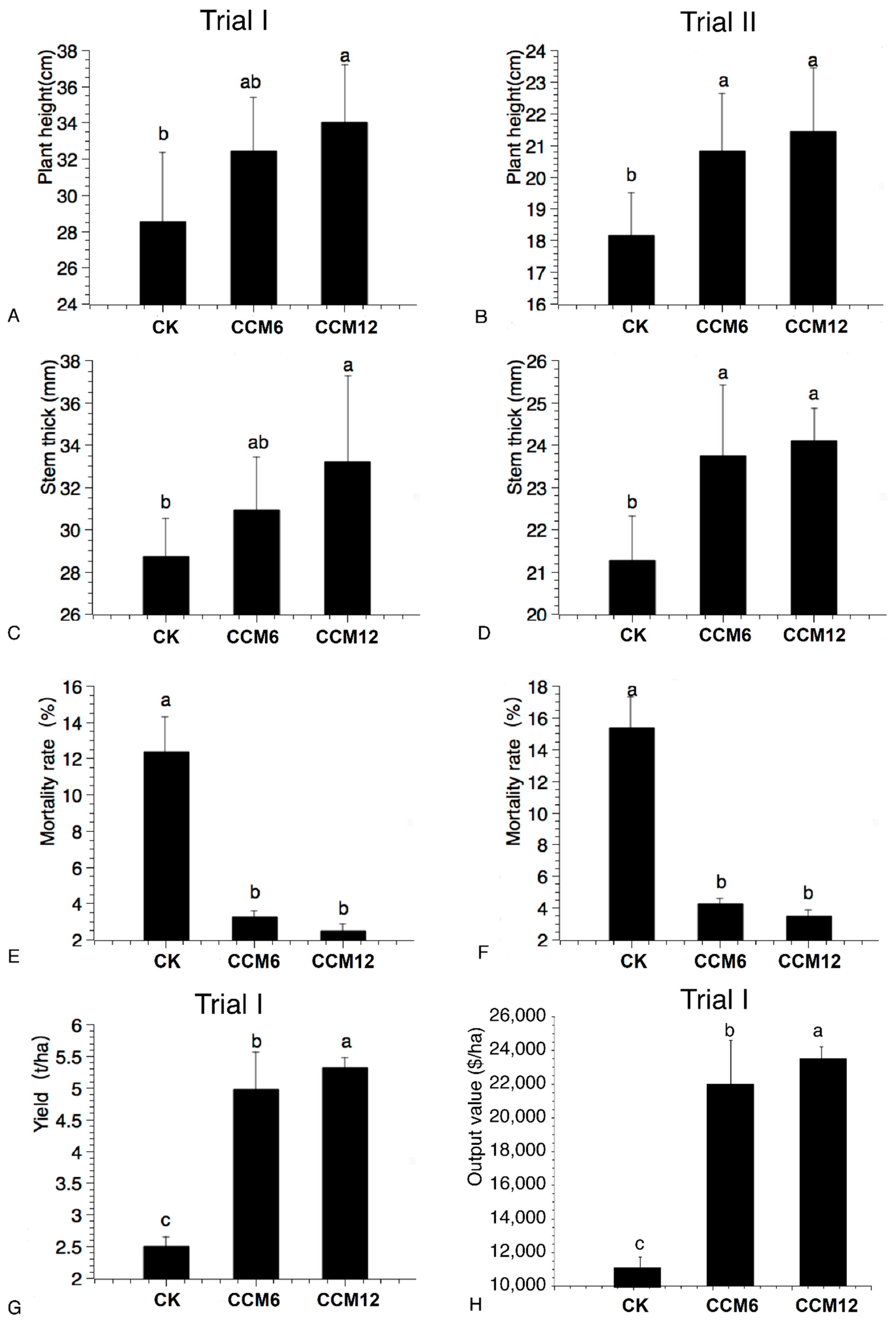 Sustainability 12 06313 g002