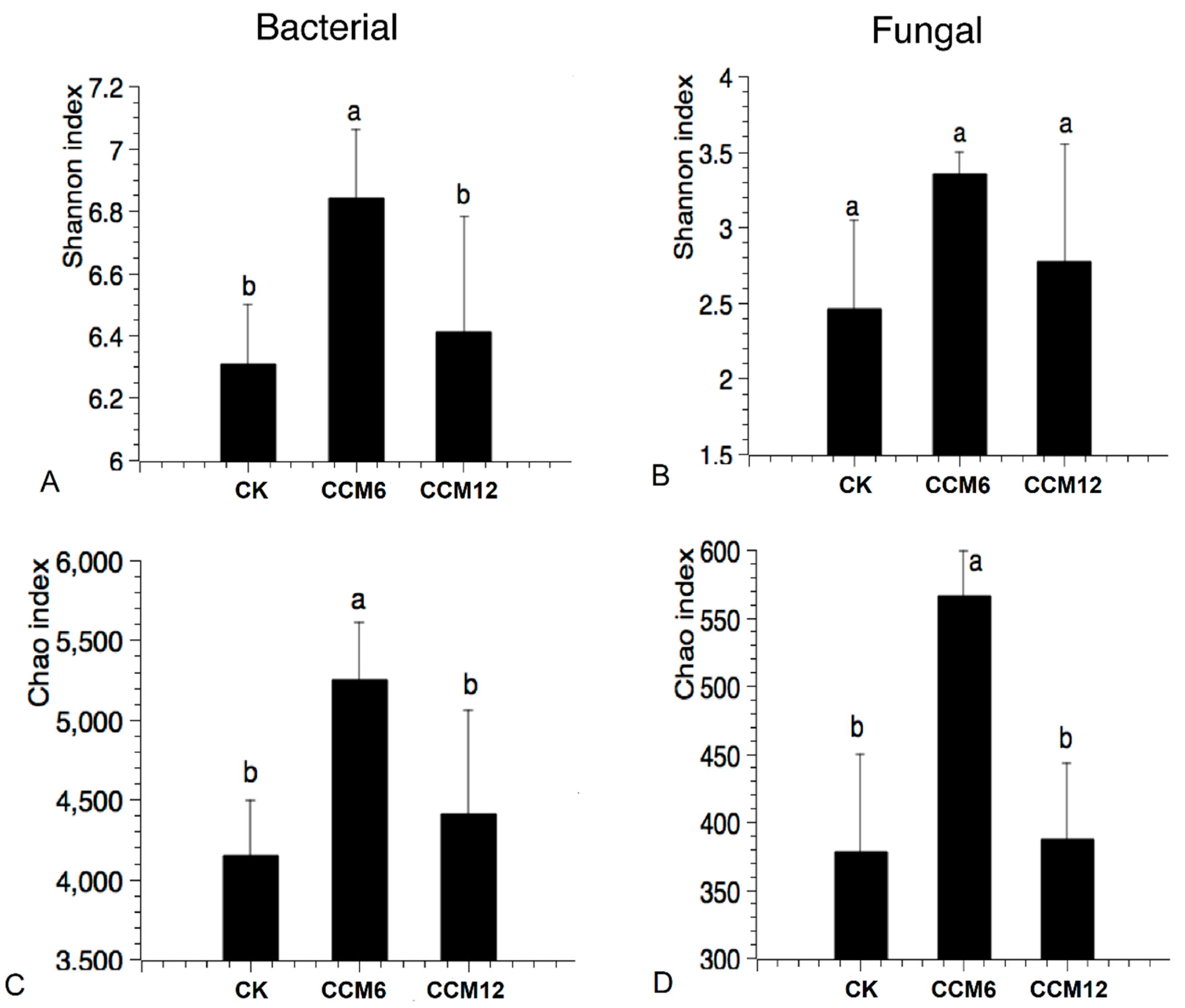 Sustainability 12 06313 g004