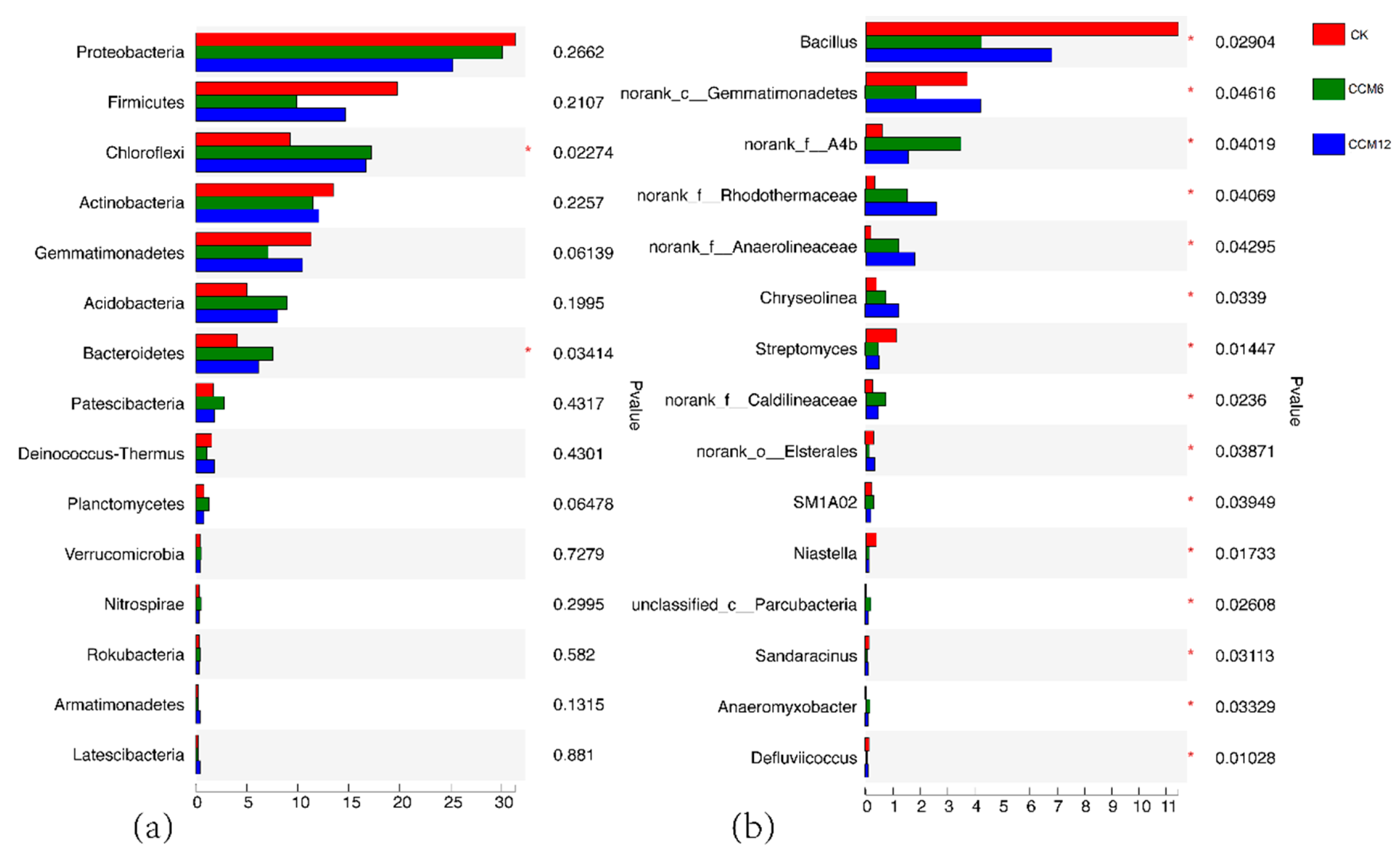 Sustainability 12 06313 g006