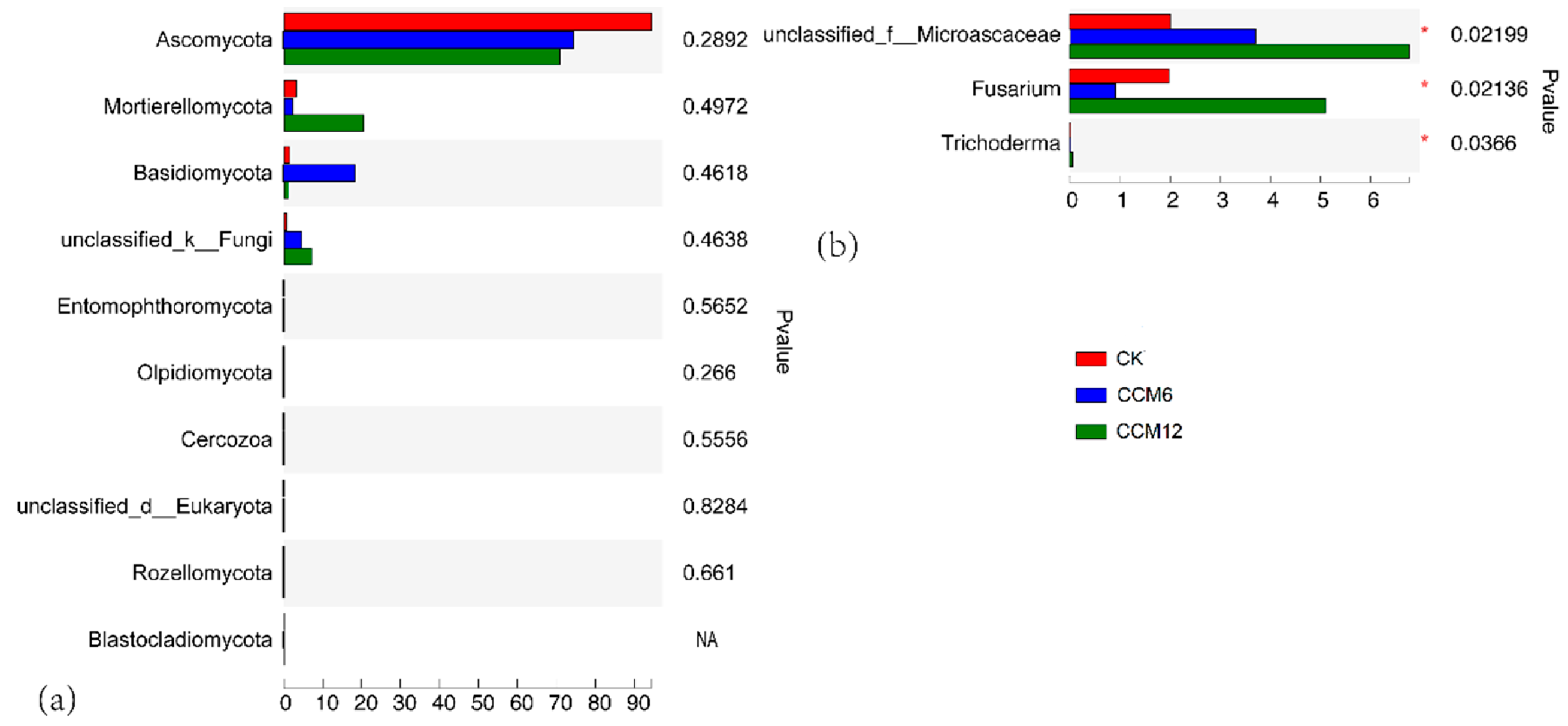 Sustainability 12 06313 g007