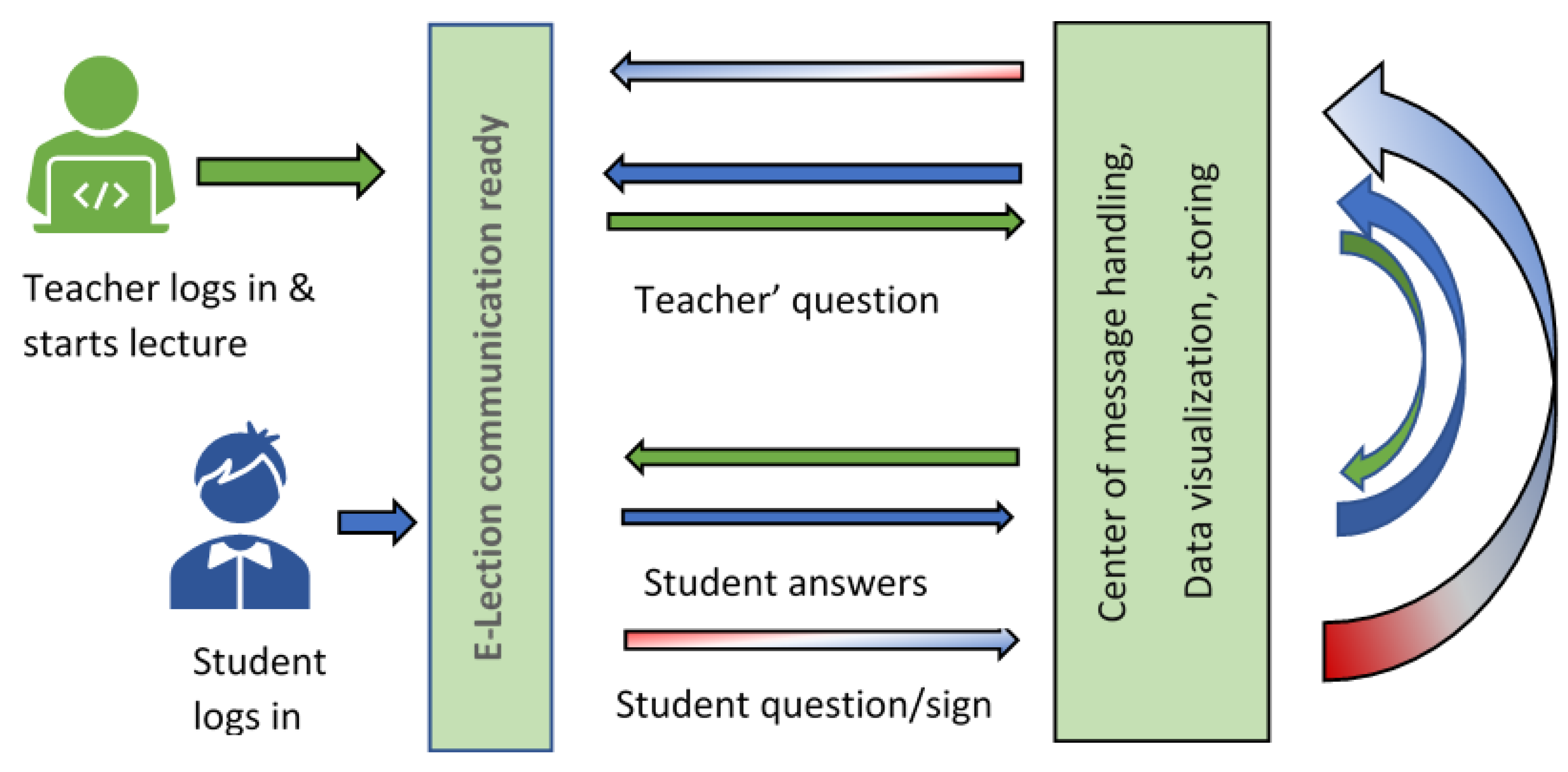 Sustainability 12 06321 g002 Sustainability 12 06321 g002