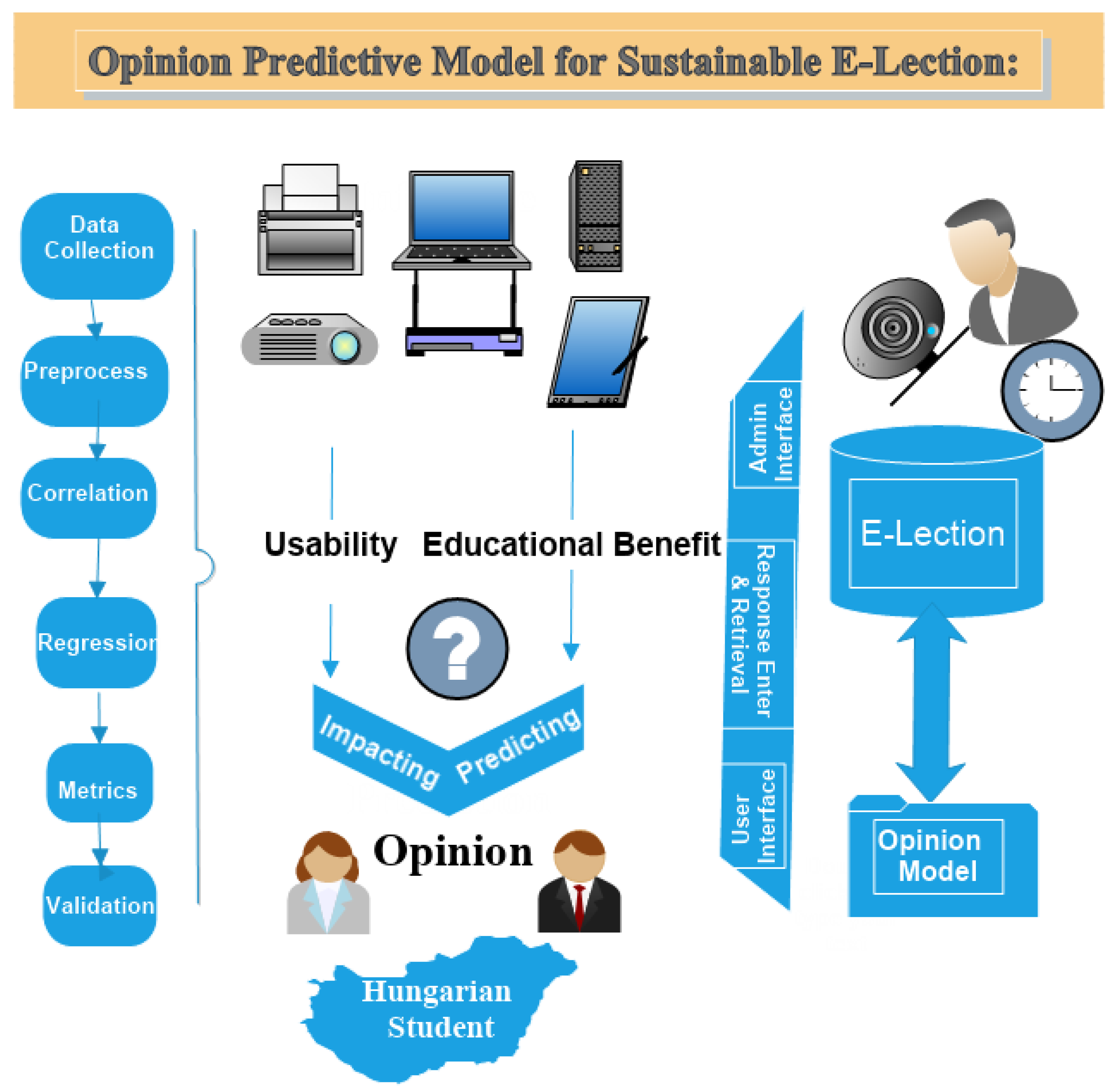 Sustainability 12 06321 g003 Sustainability 12 06321 g003