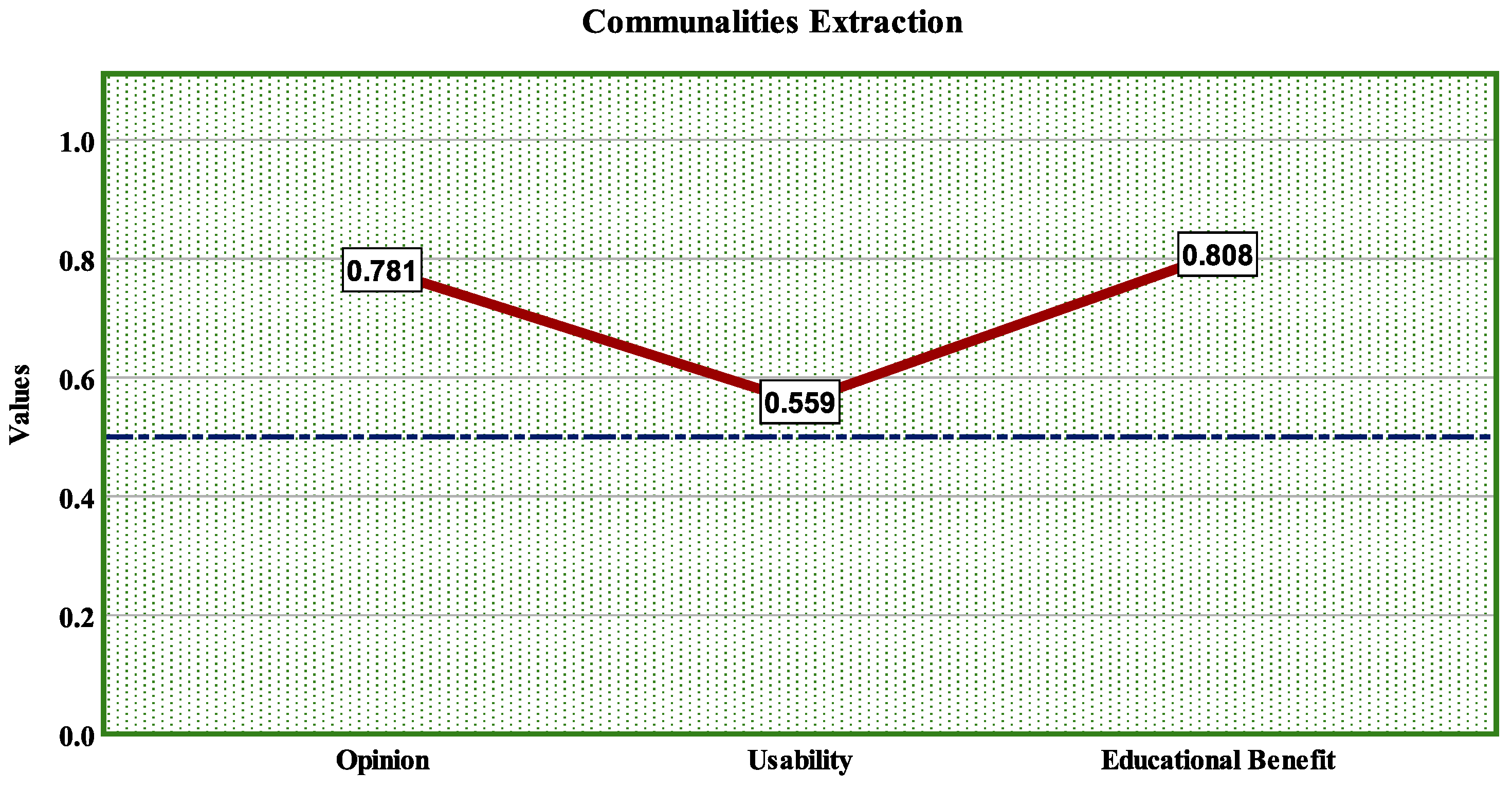 Sustainability 12 06321 g006 Sustainability 12 06321 g006