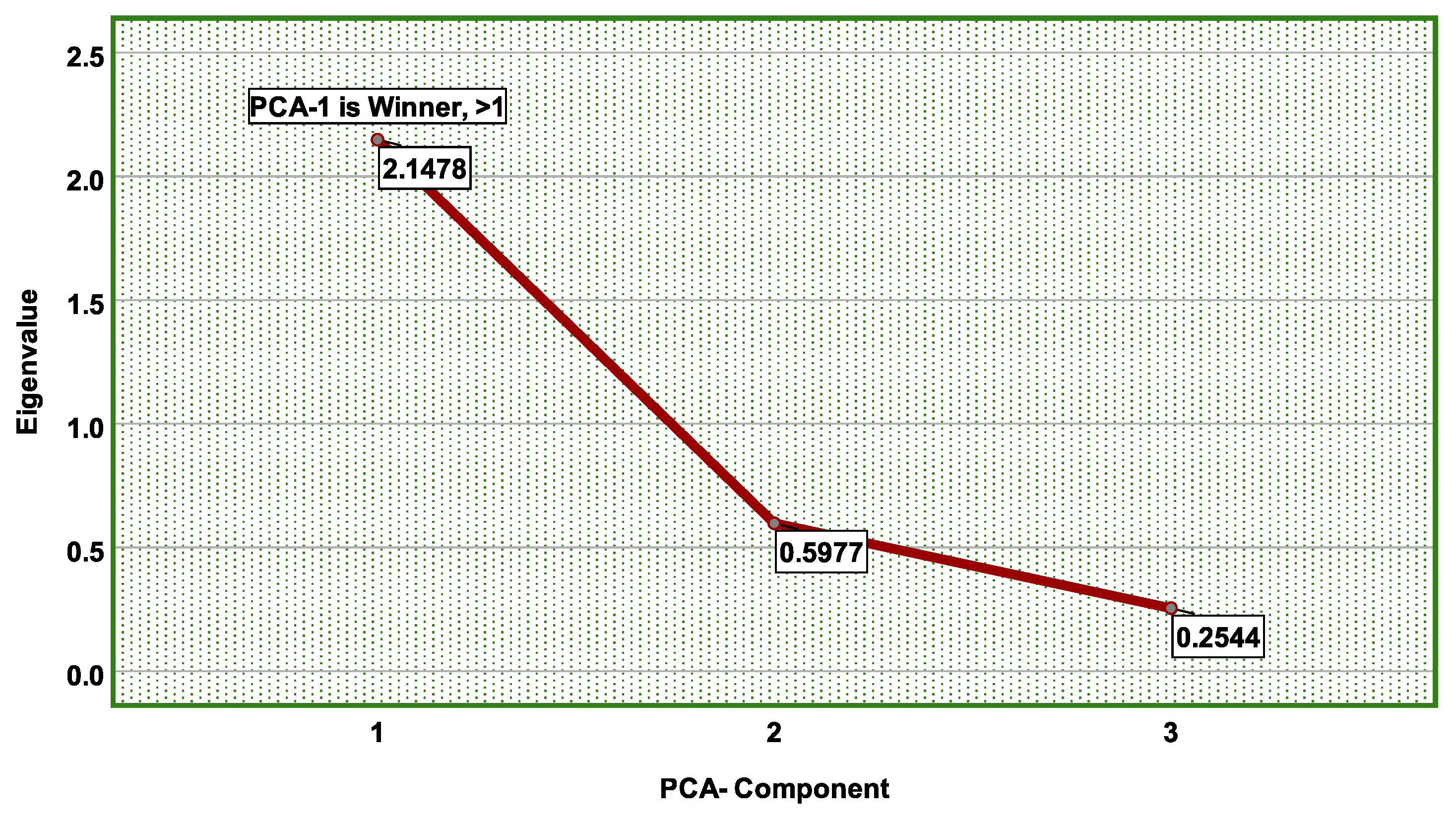Sustainability 12 06321 g007 Sustainability 12 06321 g007