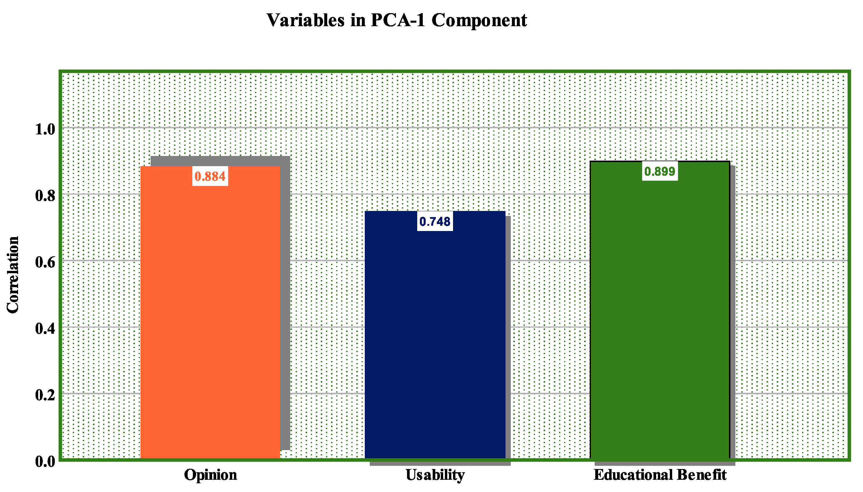 Sustainability 12 06321 g008 Sustainability 12 06321 g008