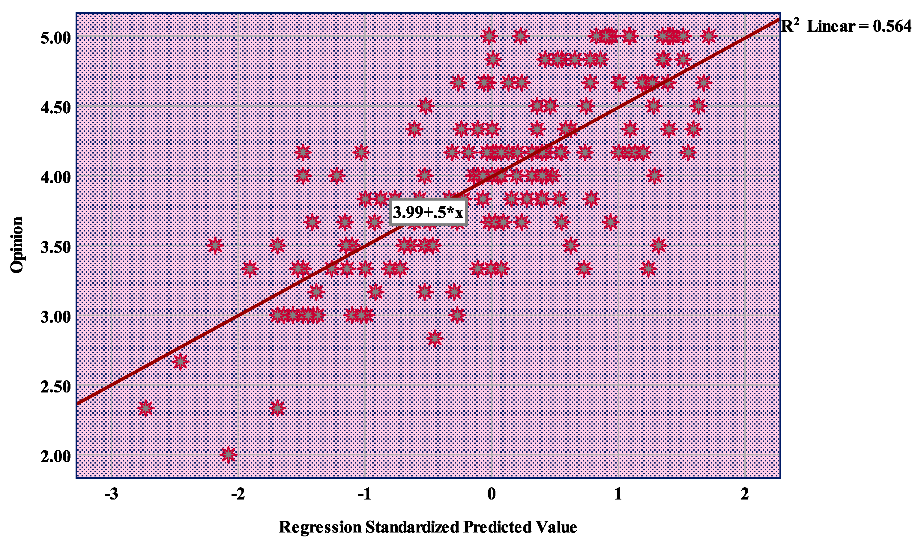 Sustainability 12 06321 g012 Sustainability 12 06321 g012