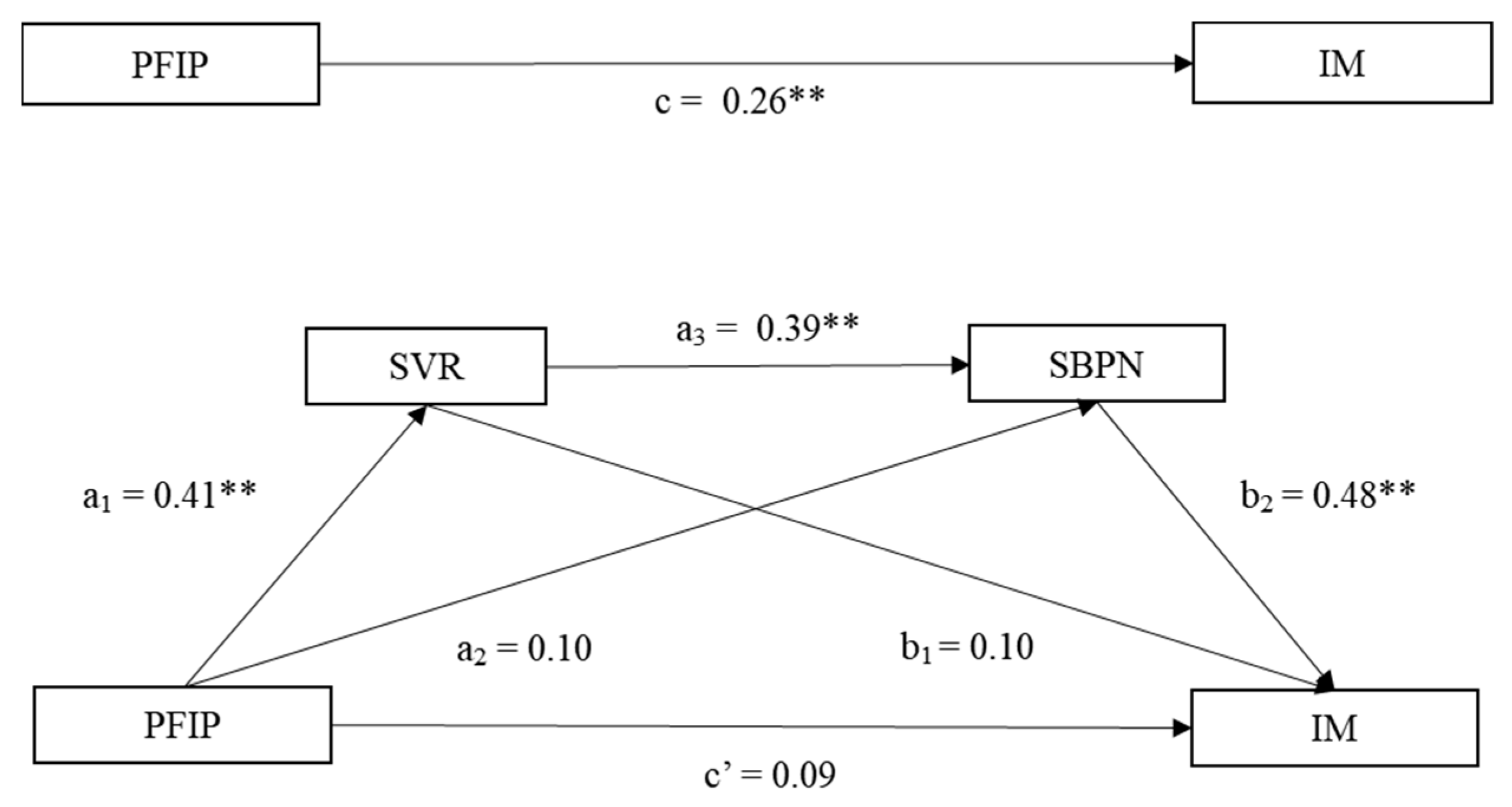Sustainability 12 06322 g001
